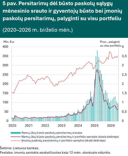 pav