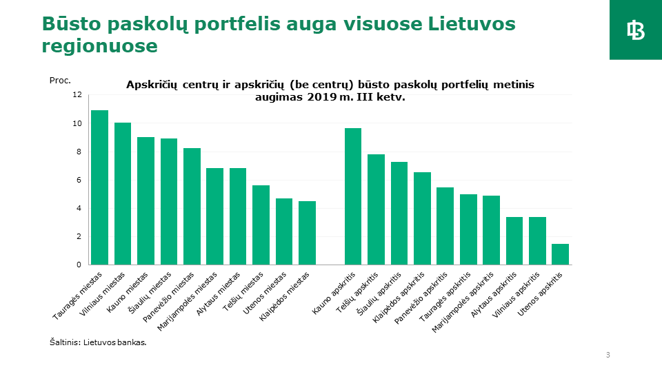Kreditavimas ir finansinės paslaugos Lietuvoje