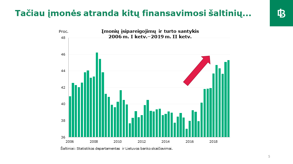 Kreditavimas ir finansinės paslaugos Lietuvoje