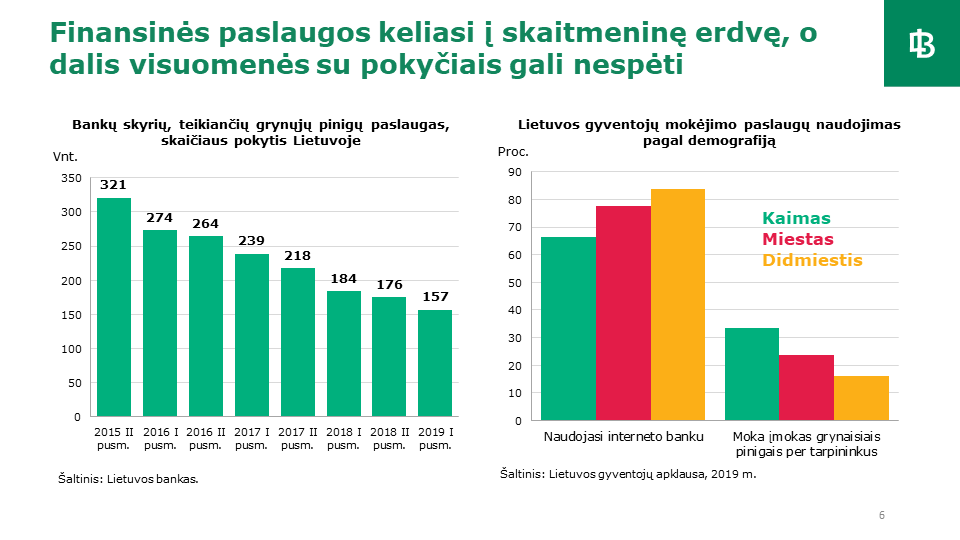 Kreditavimas ir finansinės paslaugos Lietuvoje