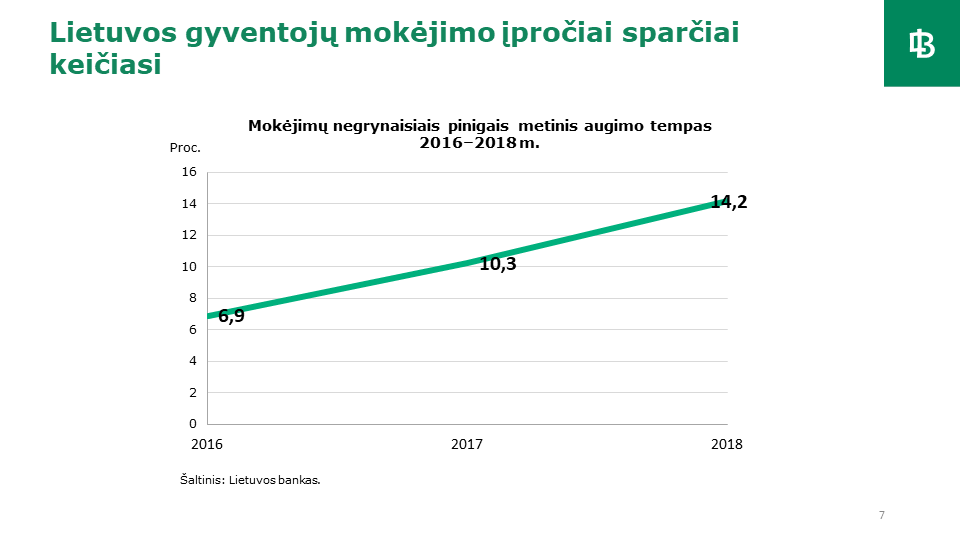 Kreditavimas ir finansinės paslaugos Lietuvoje