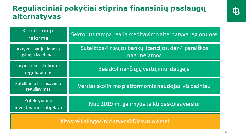 Kreditavimas ir finansinės paslaugos Lietuvoje