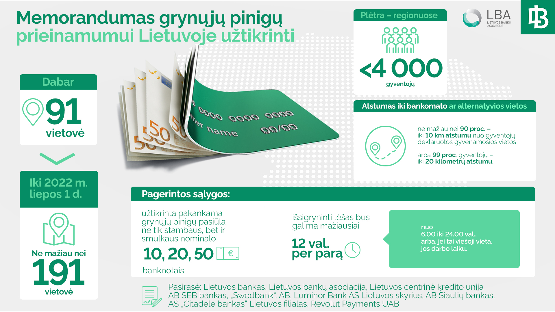 Pinigų išsigryninimo vietovių padvigubės: Lietuvos bankas ir rinkos dalyviai pasirašė memorandumą