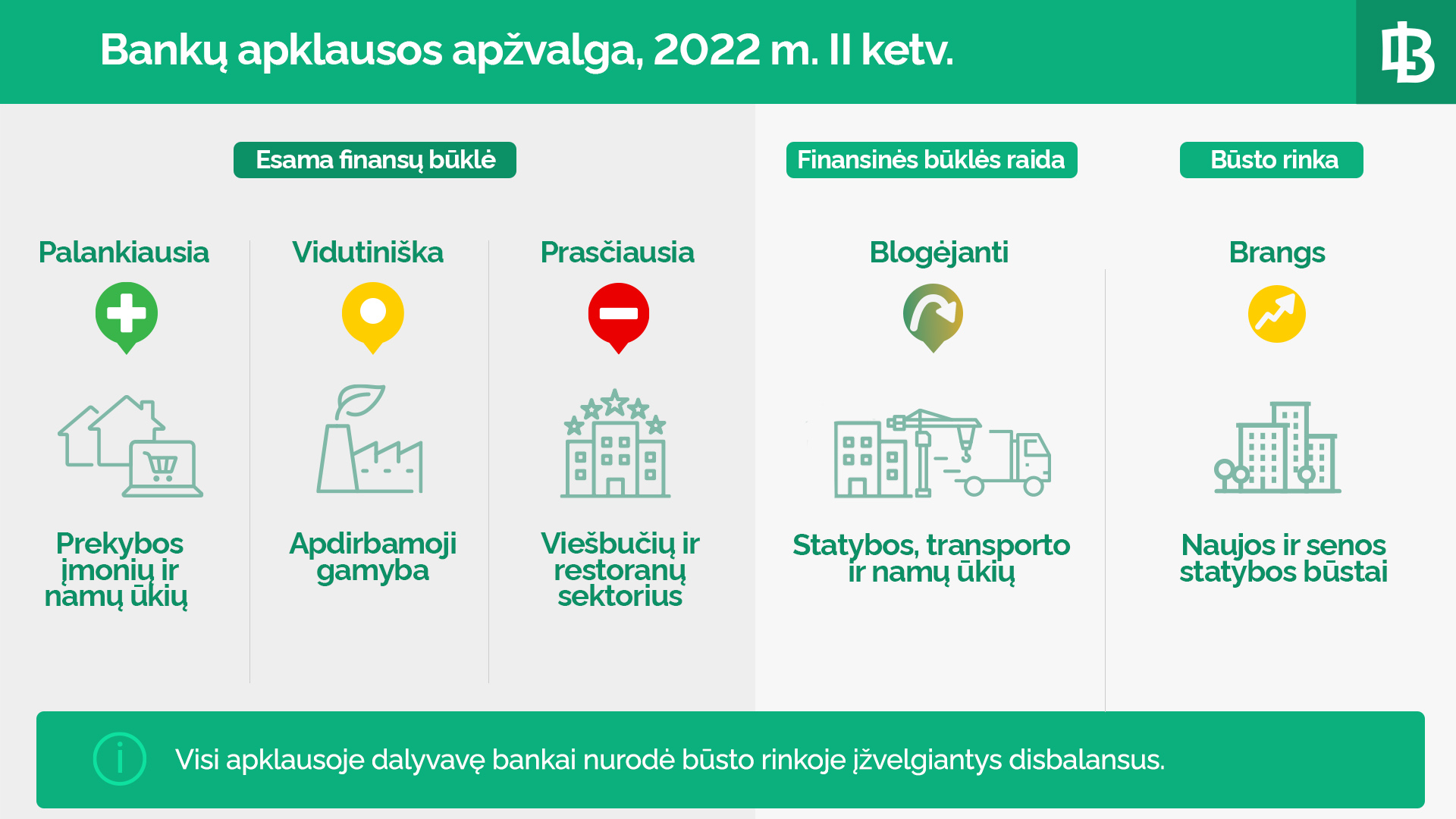 Bankų apklausa: skolinimo standartai neturėtų griežtėti