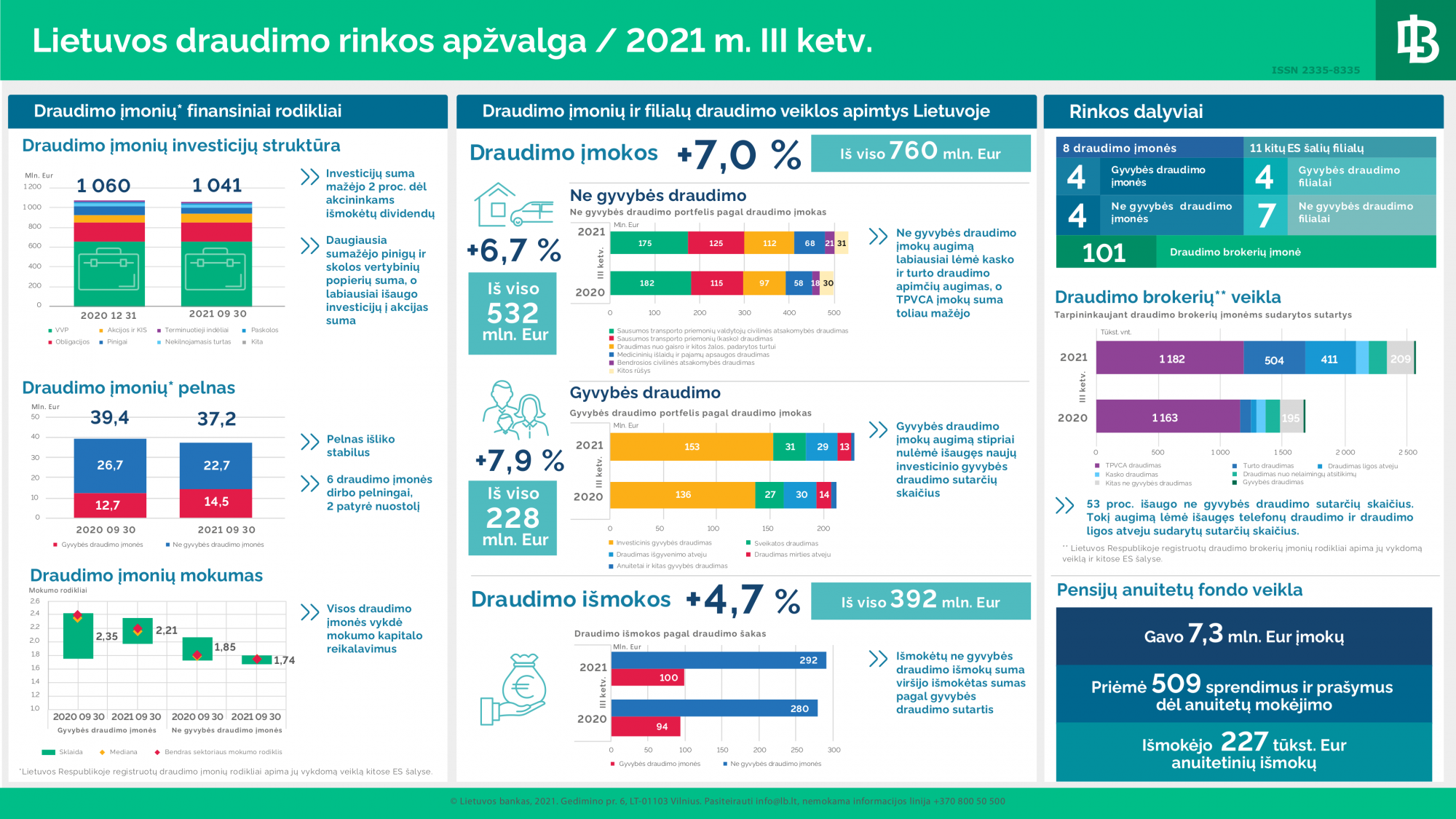 Draudimo%20rinka%202021_3%20ketv.png