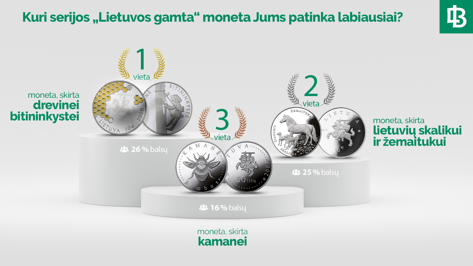 Kuri kolekcinė moneta iš serijos „Lietuvos gamta“ Jums patinka labiausiai?
