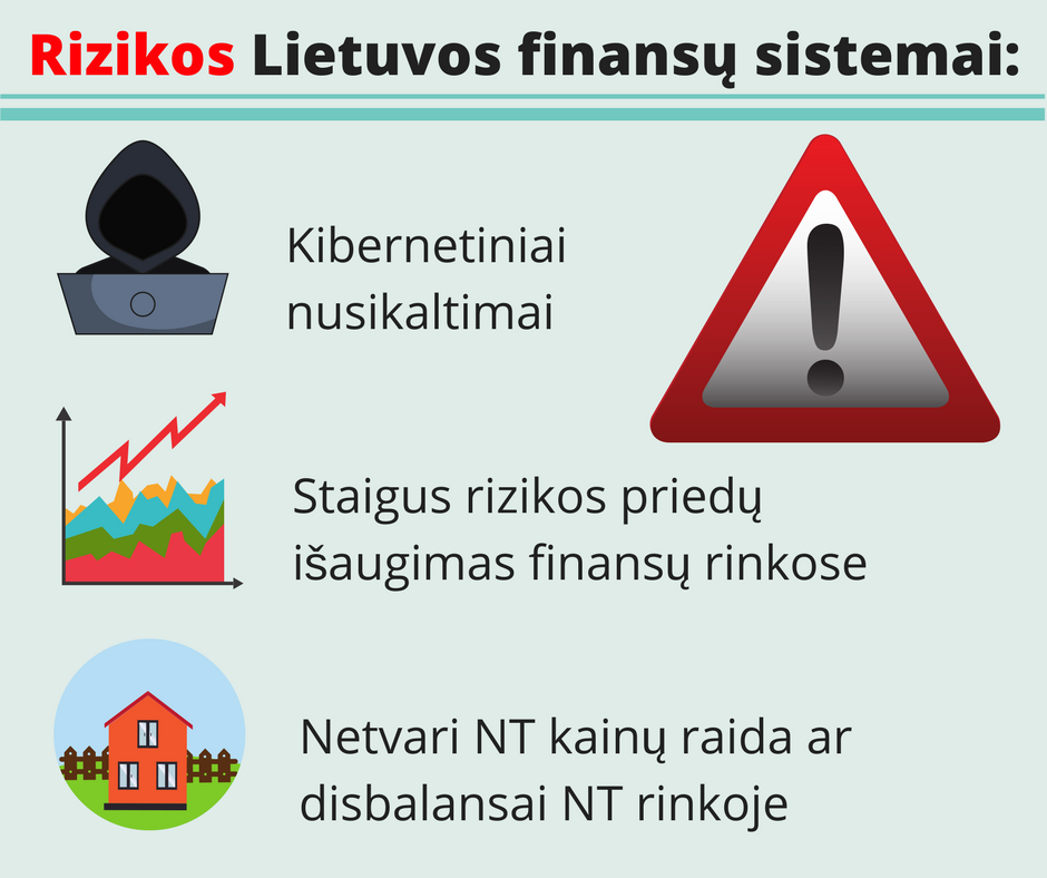 Apklausa: daugiausia nerimo &ndash; dėl NT burbulo ir kibernetinių atakų