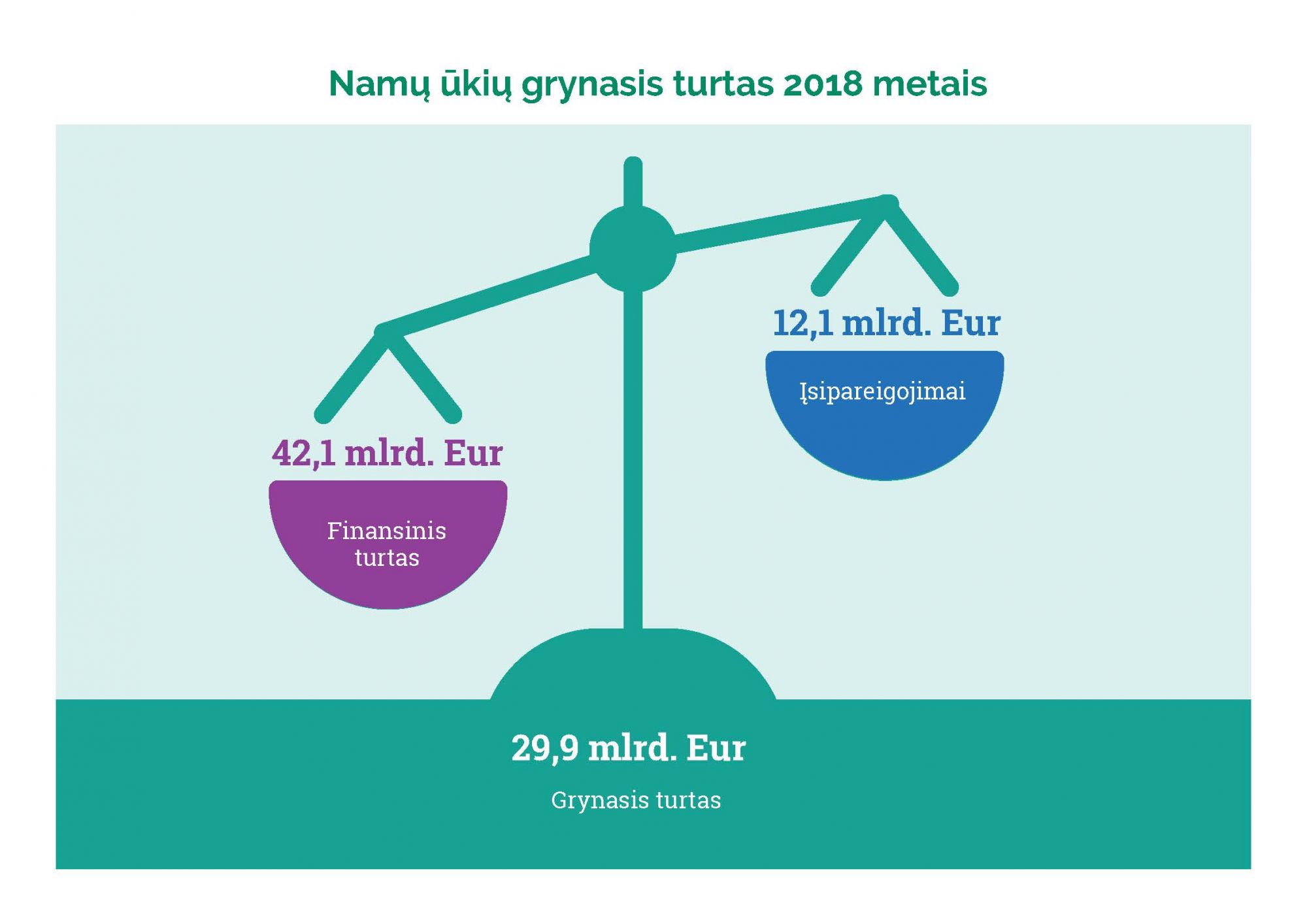 Lietuvos namų ūkiai 2018 metais