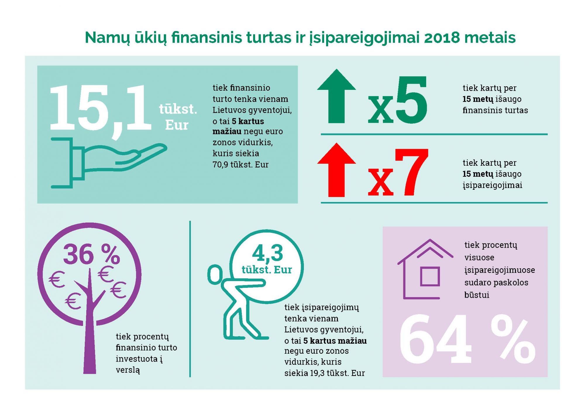 Lietuvos namų ūkiai 2018 metais