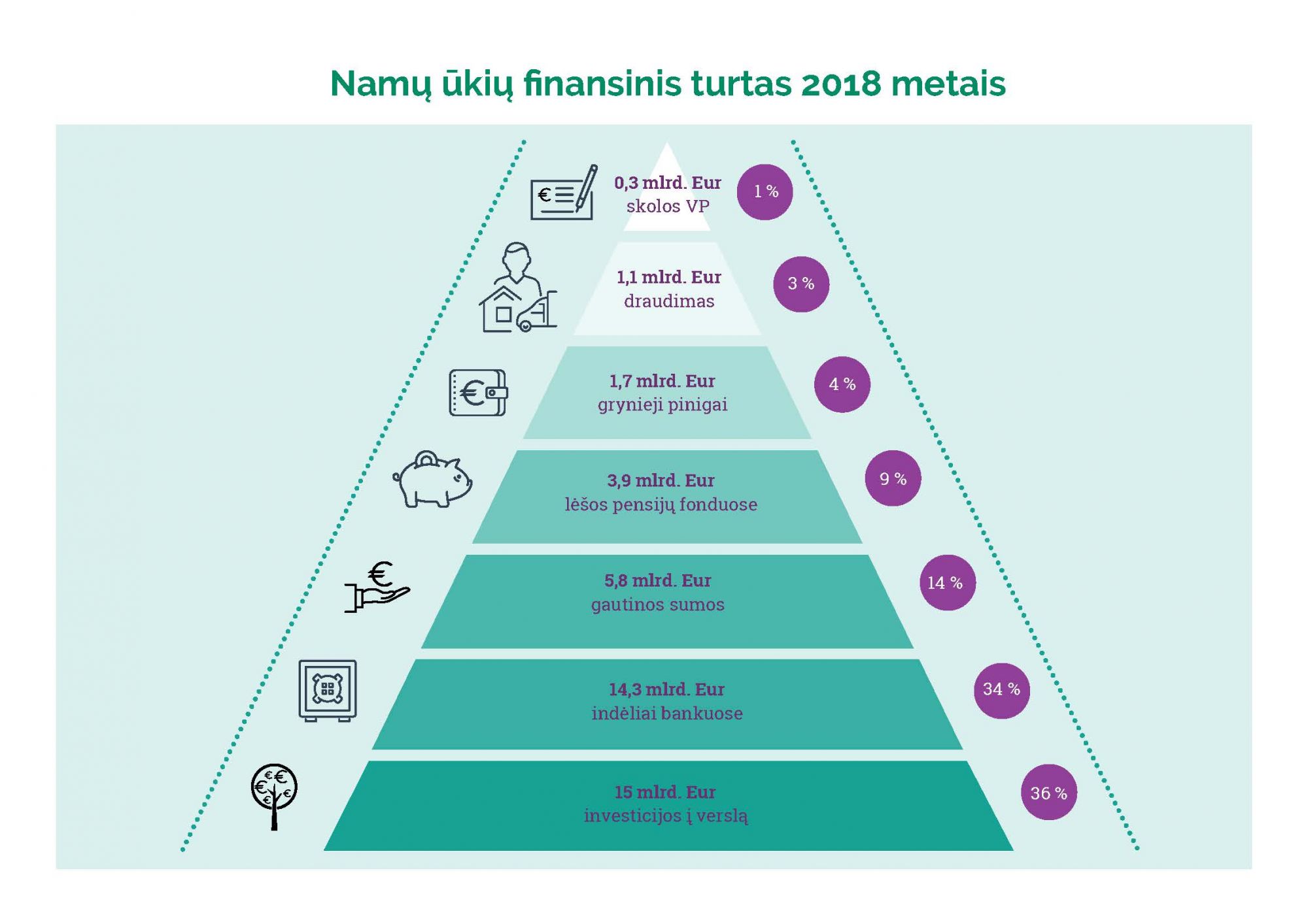 Lietuvos namų ūkiai 2018 metais