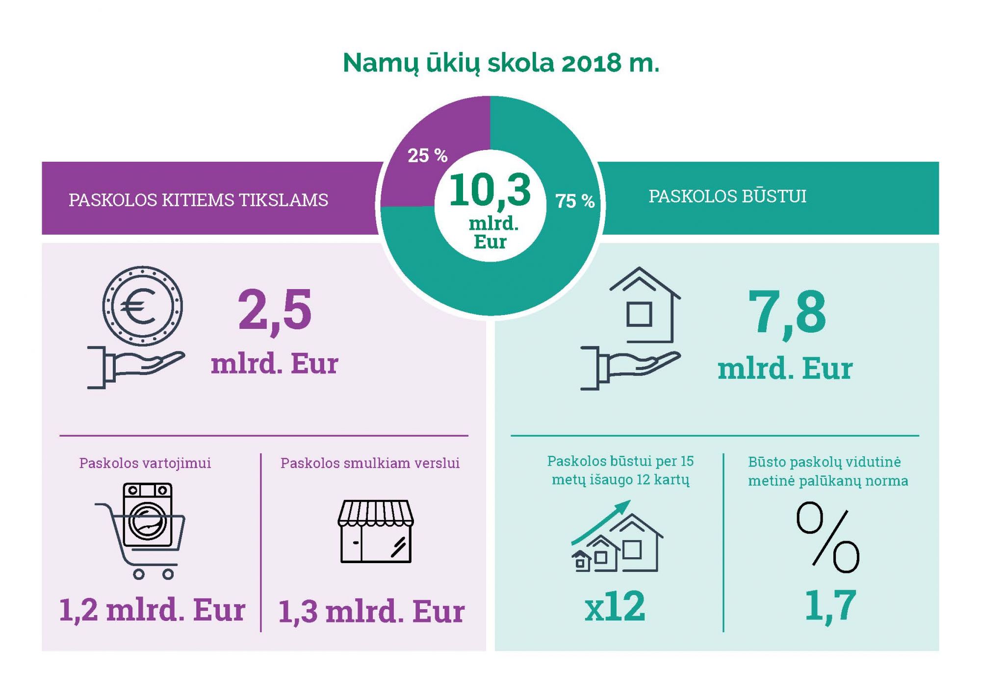 Lietuvos namų ūkiai 2018 metais