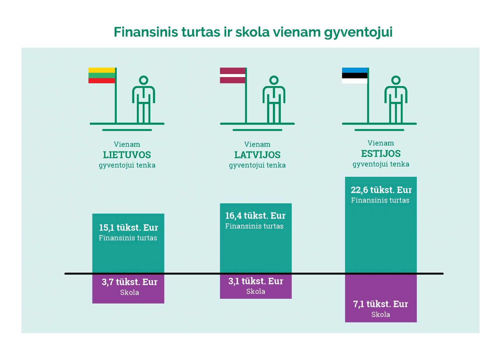 Lietuvos namų ūkiai 2018 metais
