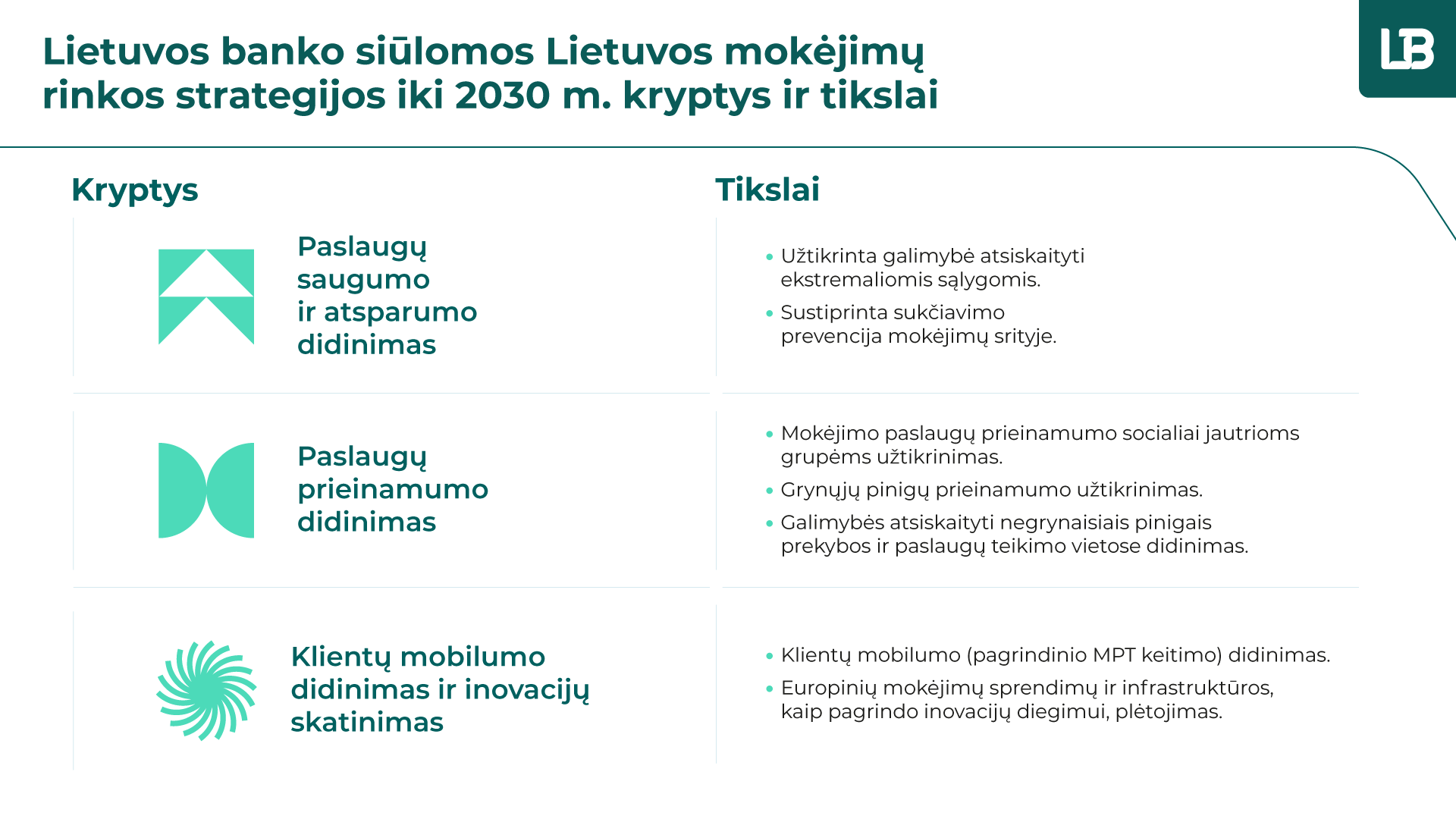 Konsultacija dėl Lietuvos mokėjimų rinkos strategijos iki 2030 m.