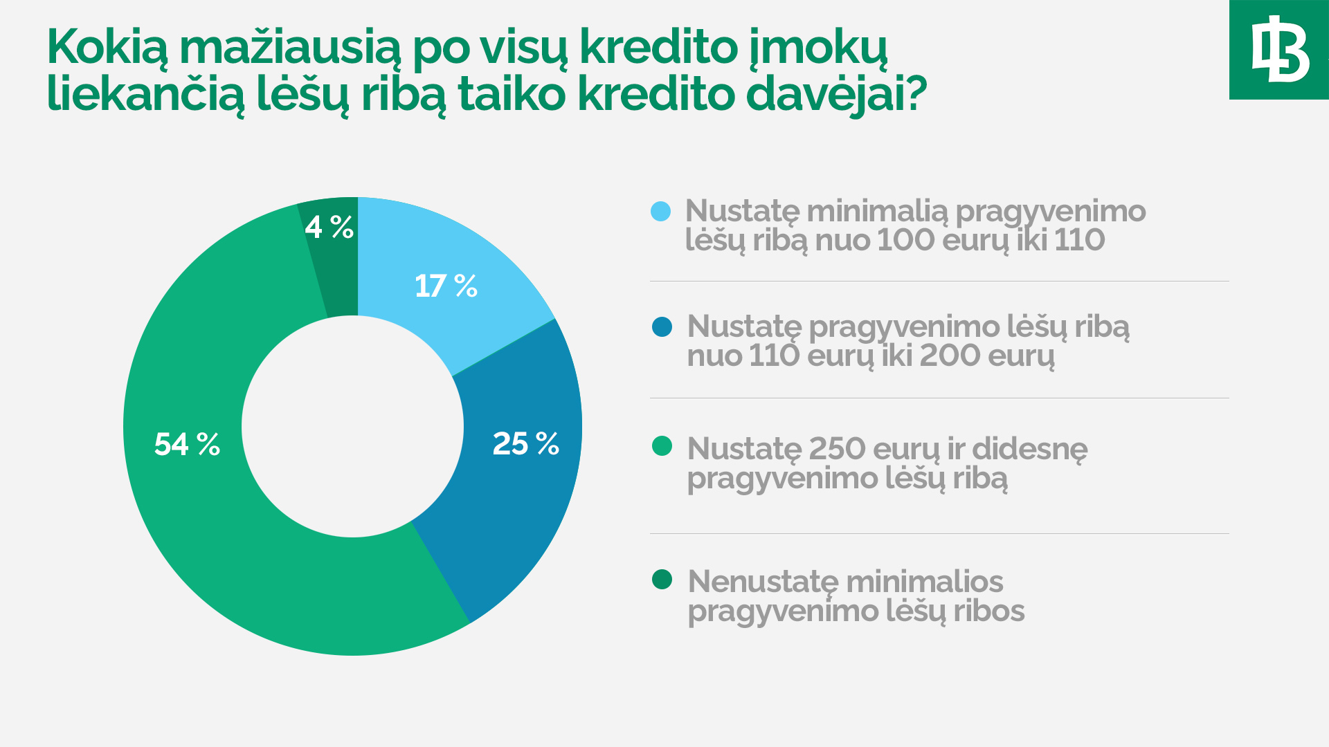 Geroji kredito davėjų praktika: sumokėjus kredito įmokas žmogui turi likti lė&scaron;ų bent minimaliems poreikiams