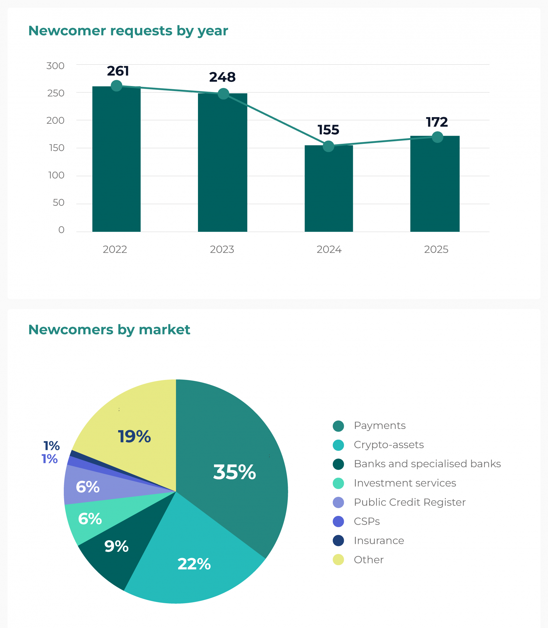 The Newcomer Programme