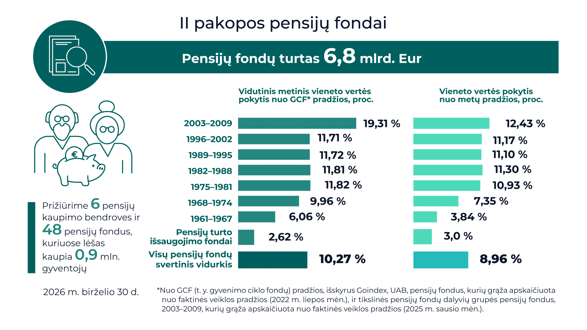 Veiklos rodikliai