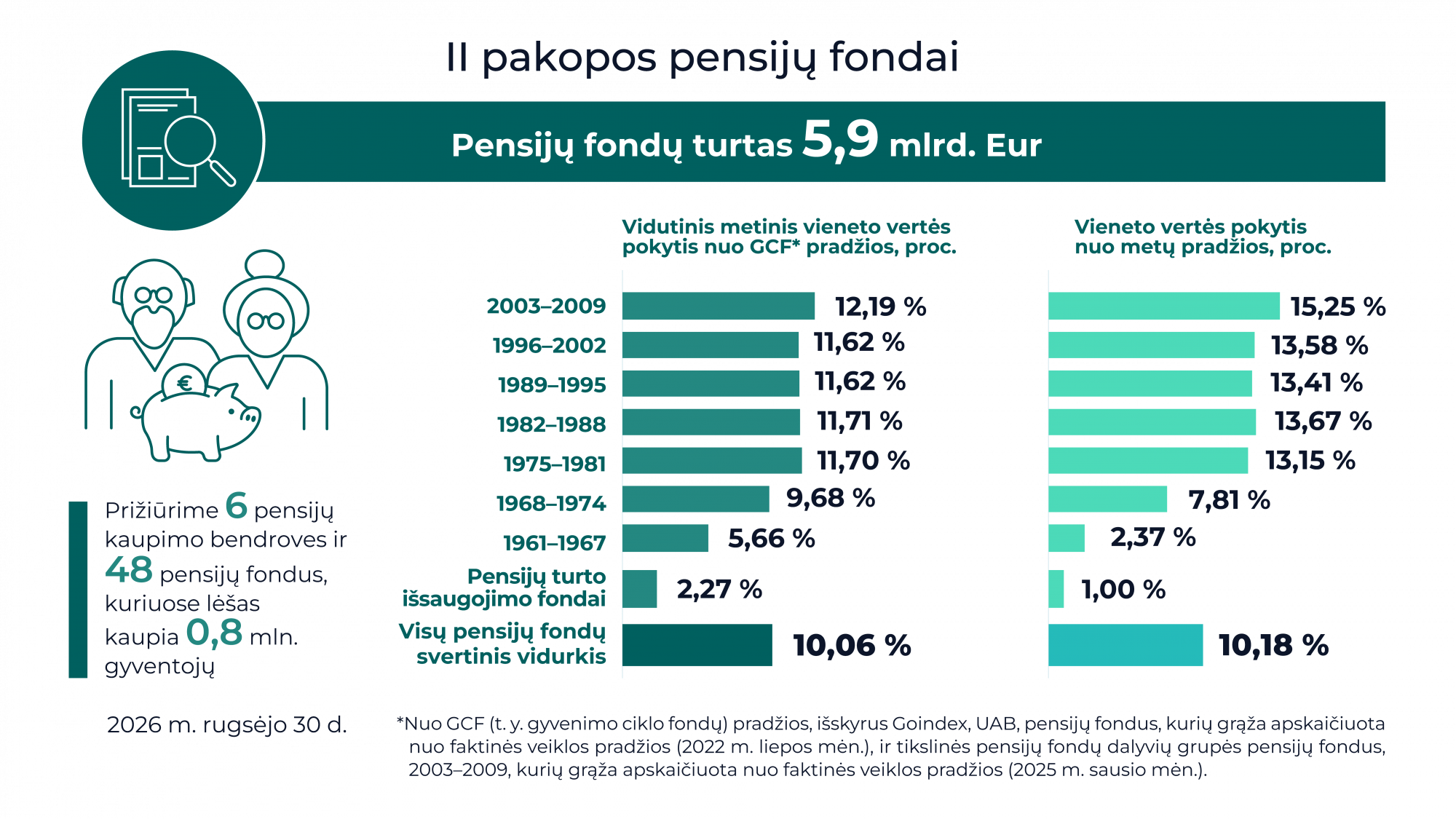 Veiklos rodikliai