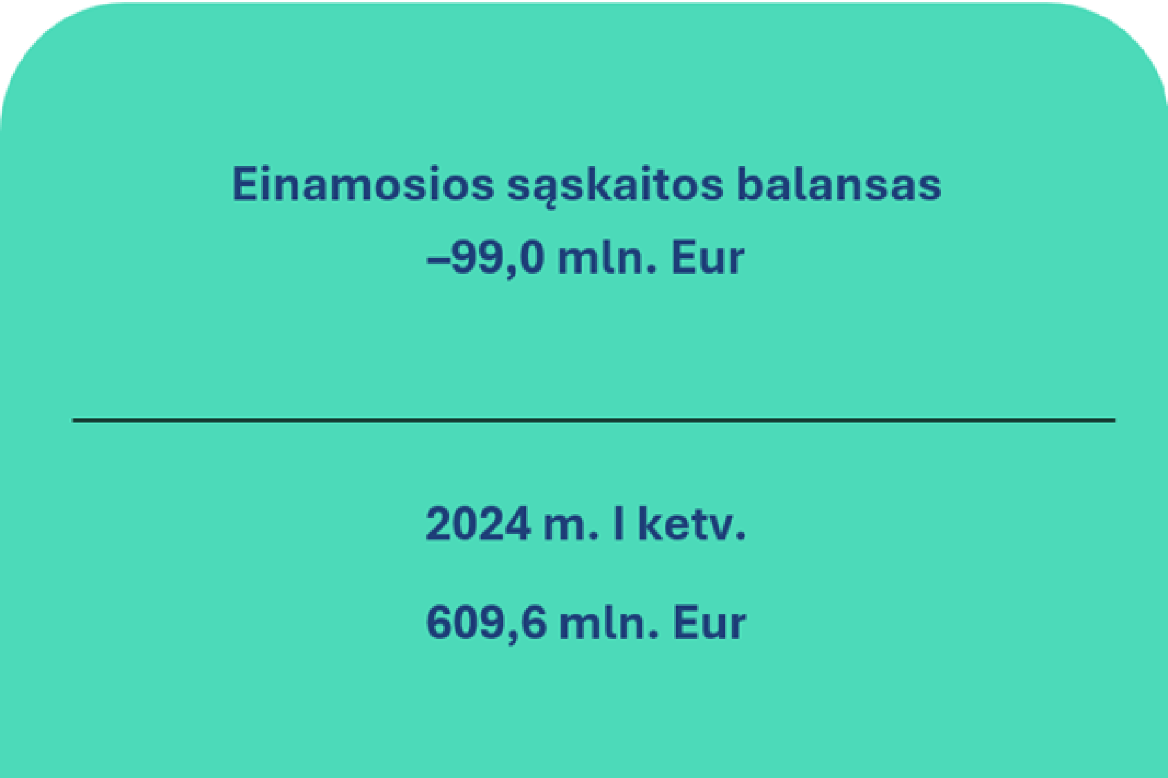 2025 m. pirmojo ketvirčio Lietuvos Respublikos mokėjimų balansas