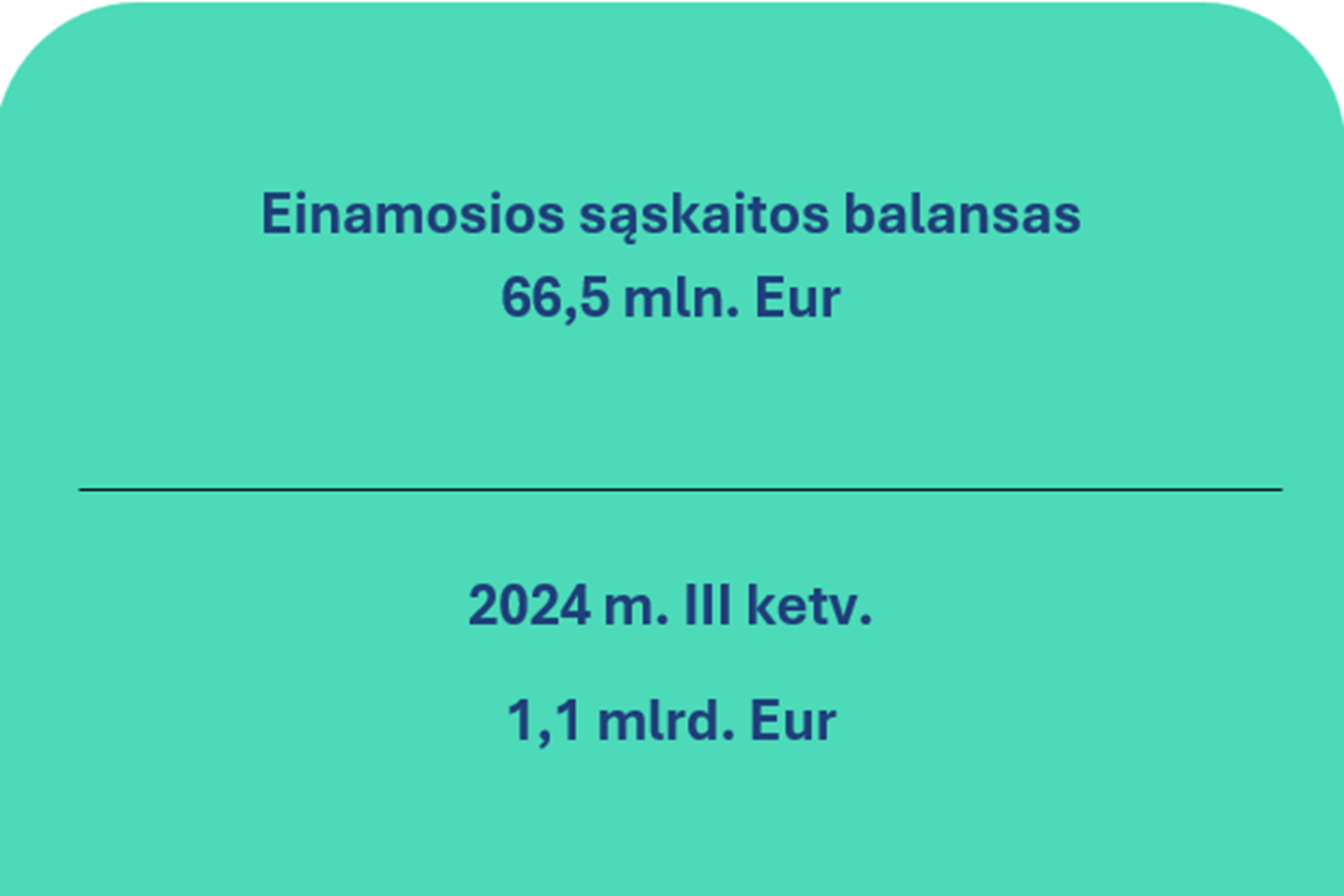 2025 m. trečiojo ketvirčio Lietuvos Respublikos mokėjimų balansas