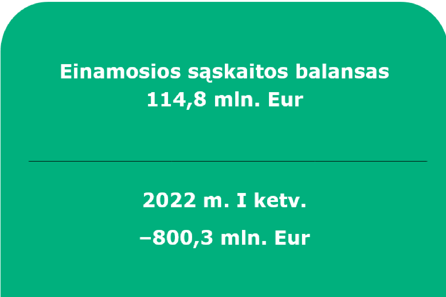2023 m. pirmojo ketvirčio Lietuvos Respublikos mokėjimų balansas