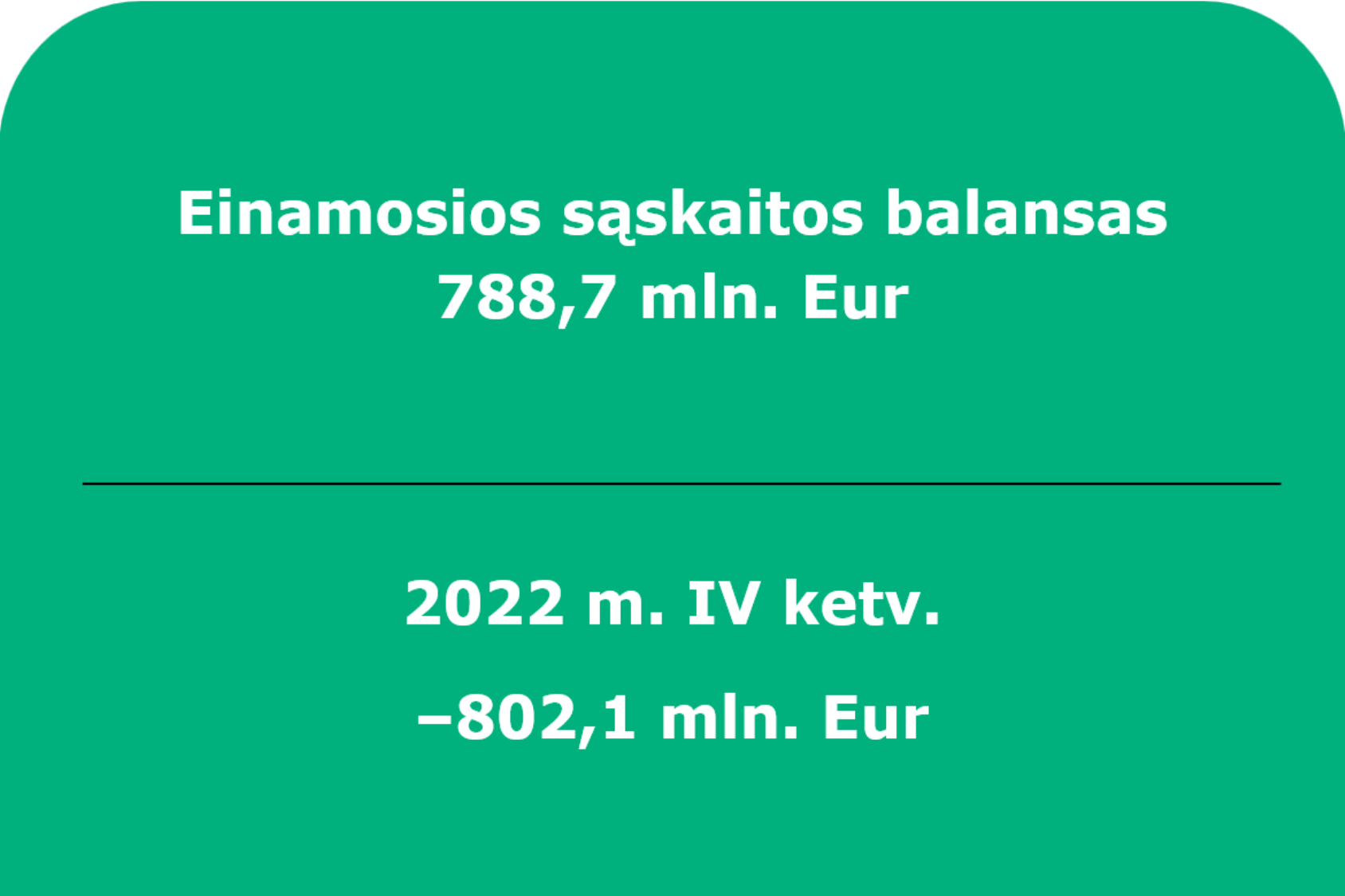 2023 m. ketvirtojo ketvirčio Lietuvos Respublikos mokėjimų balansas