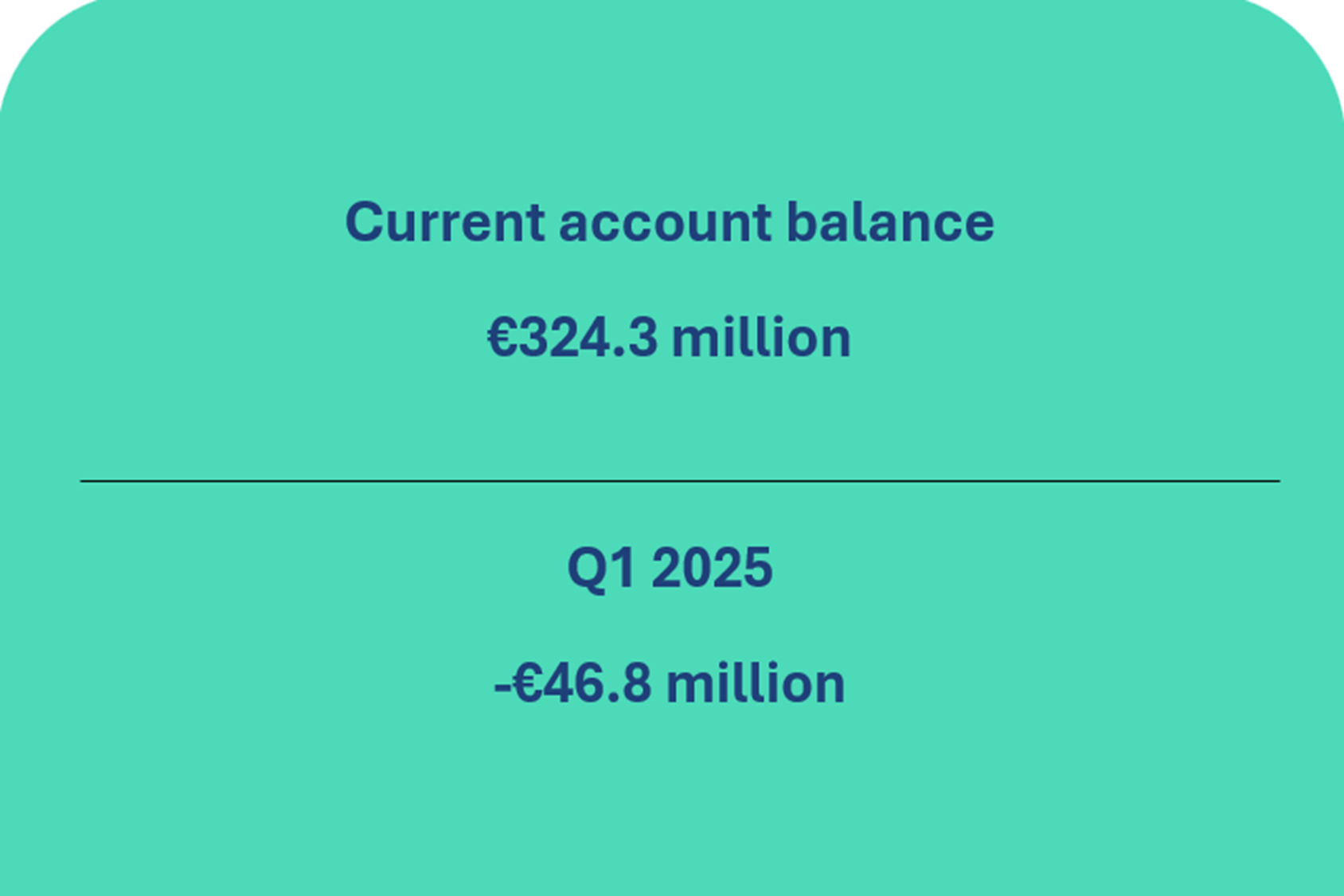 Balance of payments of the Republic of Lithuania for Q1 2026