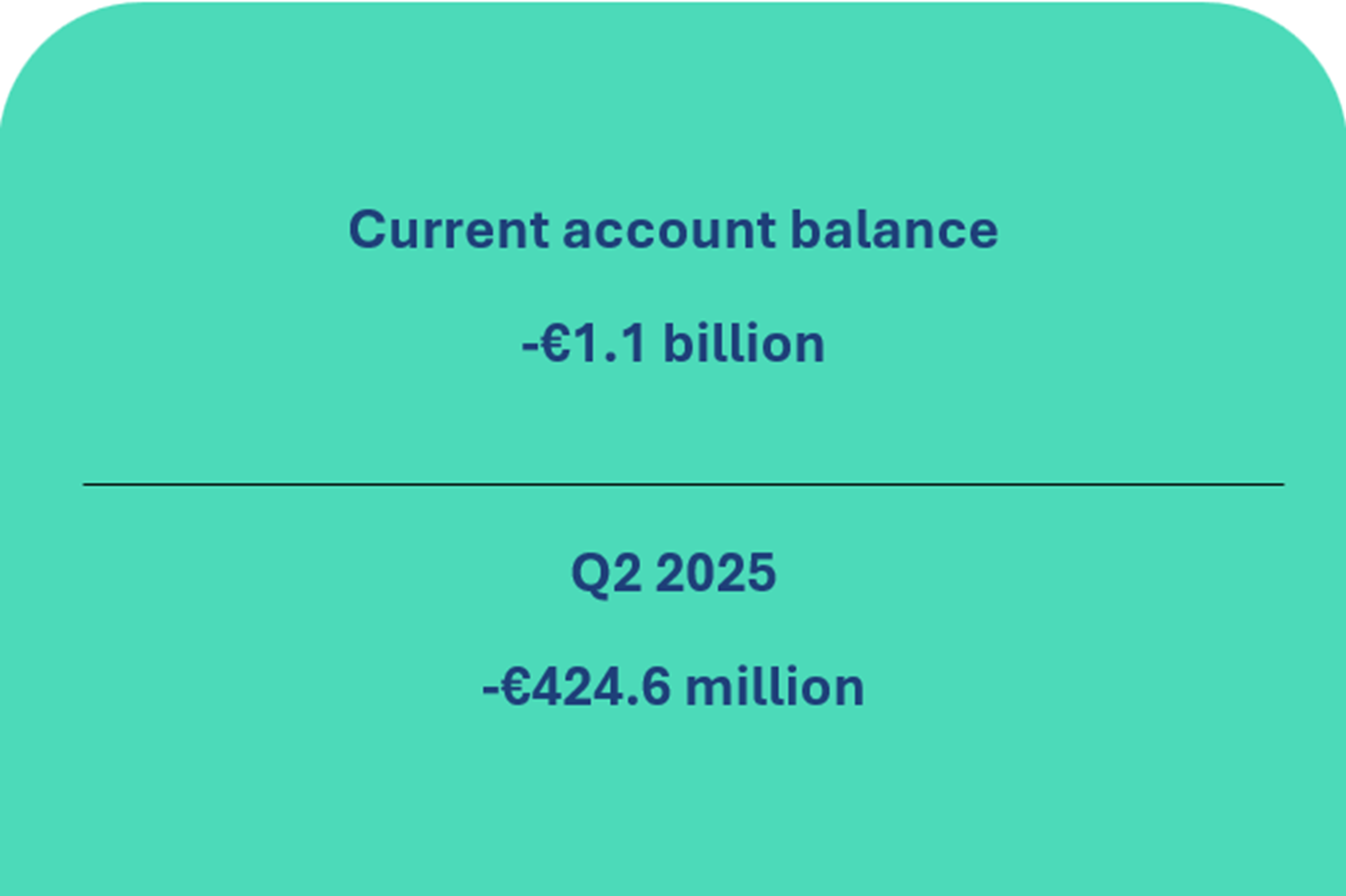Balance of payments of the Republic of Lithuania for Q2 2026