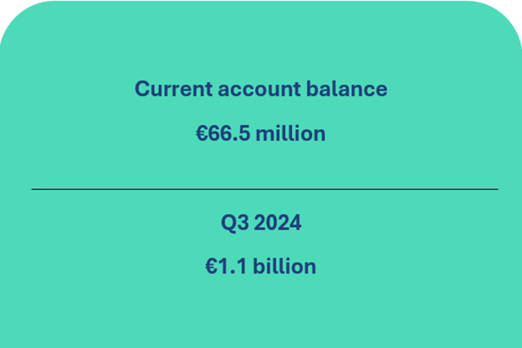 Balance of payments of the Republic of Lithuania for Q3 2025