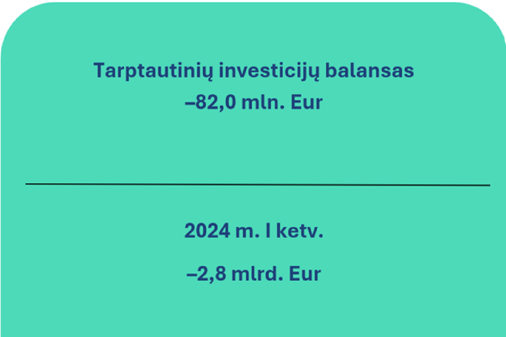 2025 m. pirmojo ketvirčio Lietuvos Respublikos mokėjimų balansas