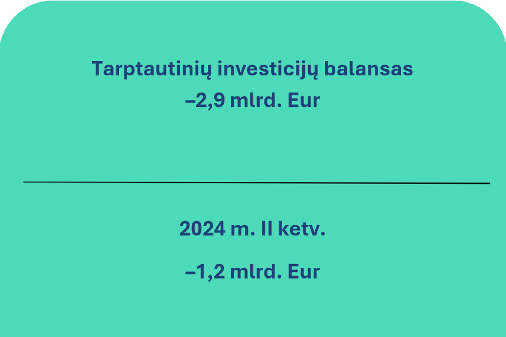 2025 m. antrojo ketvirčio Lietuvos Respublikos mokėjimų balansas
