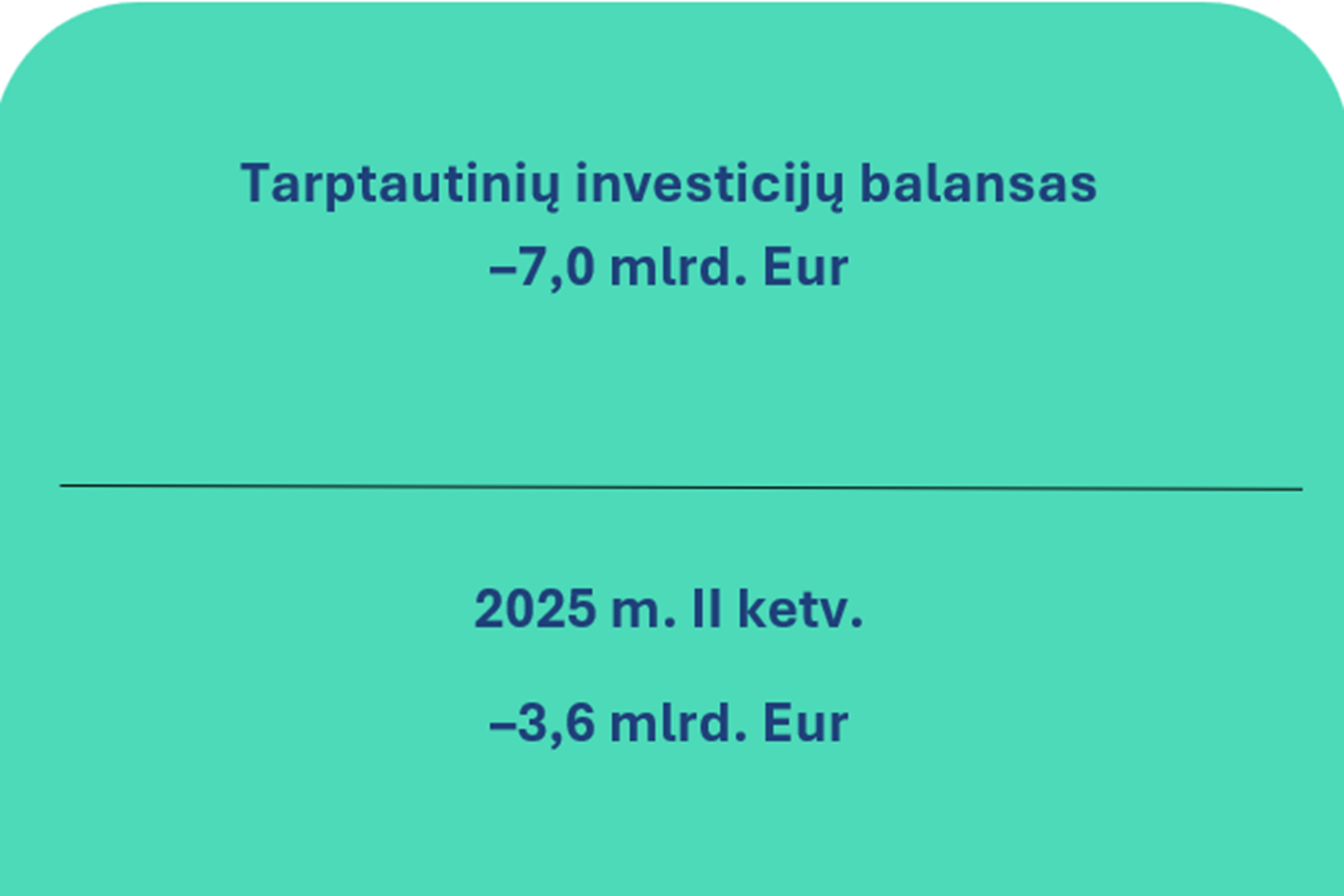 2026 m. antrojo ketvirčio Lietuvos Respublikos mokėjimų balansas