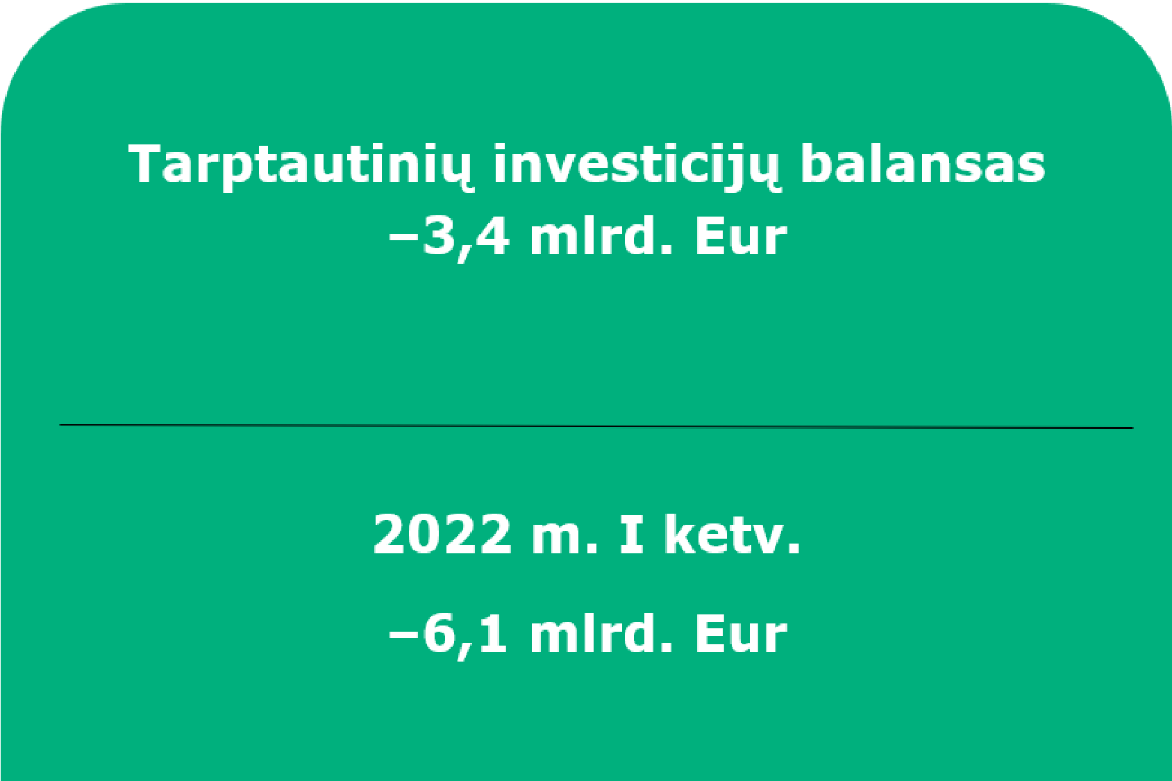 2023 m. pirmojo ketvirčio Lietuvos Respublikos mokėjimų balansas
