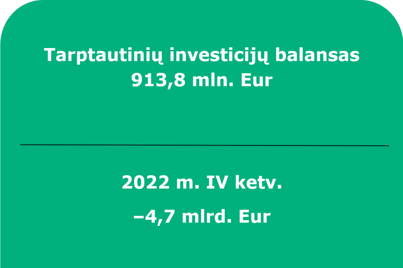 2023 m. ketvirtojo ketvirčio Lietuvos Respublikos mokėjimų balansas