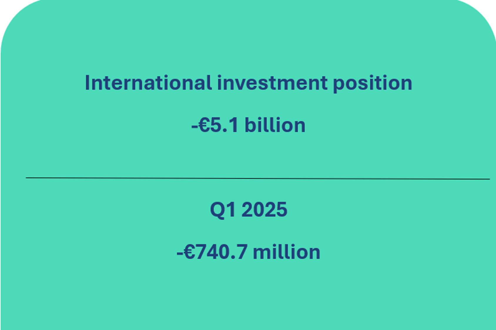 Balance of payments of the Republic of Lithuania for Q1 2026