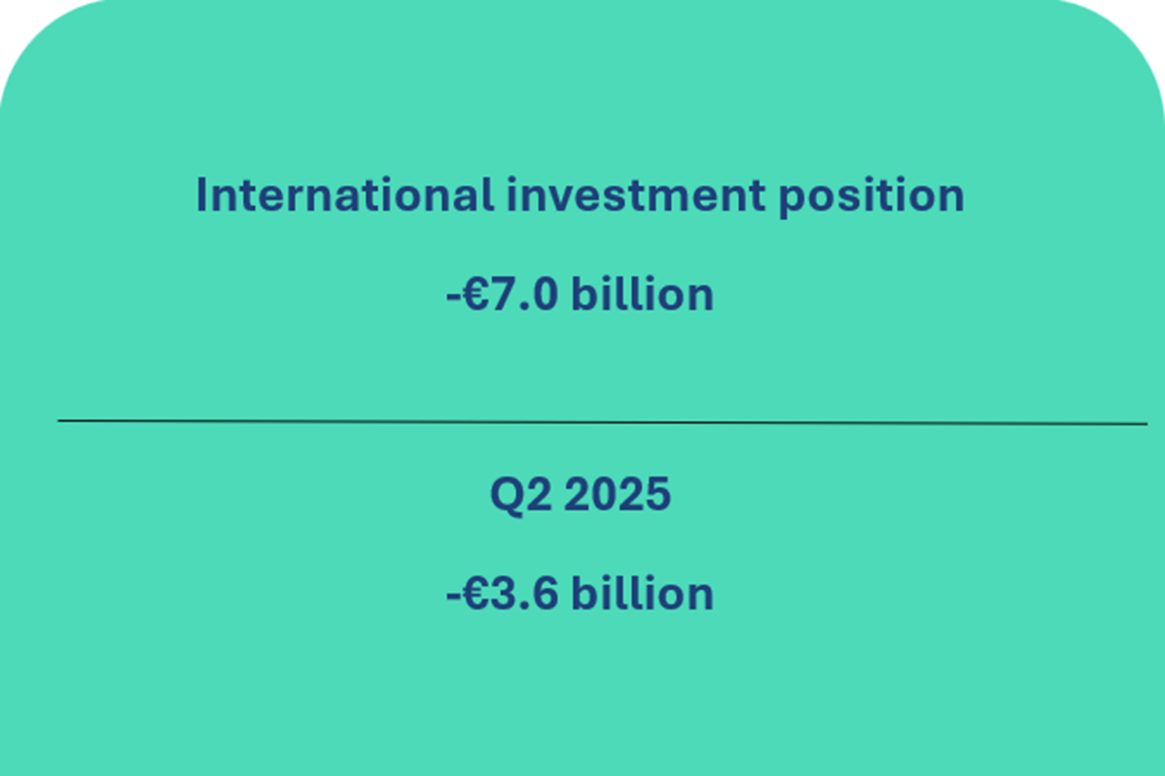 Balance of payments of the Republic of Lithuania for Q2 2026