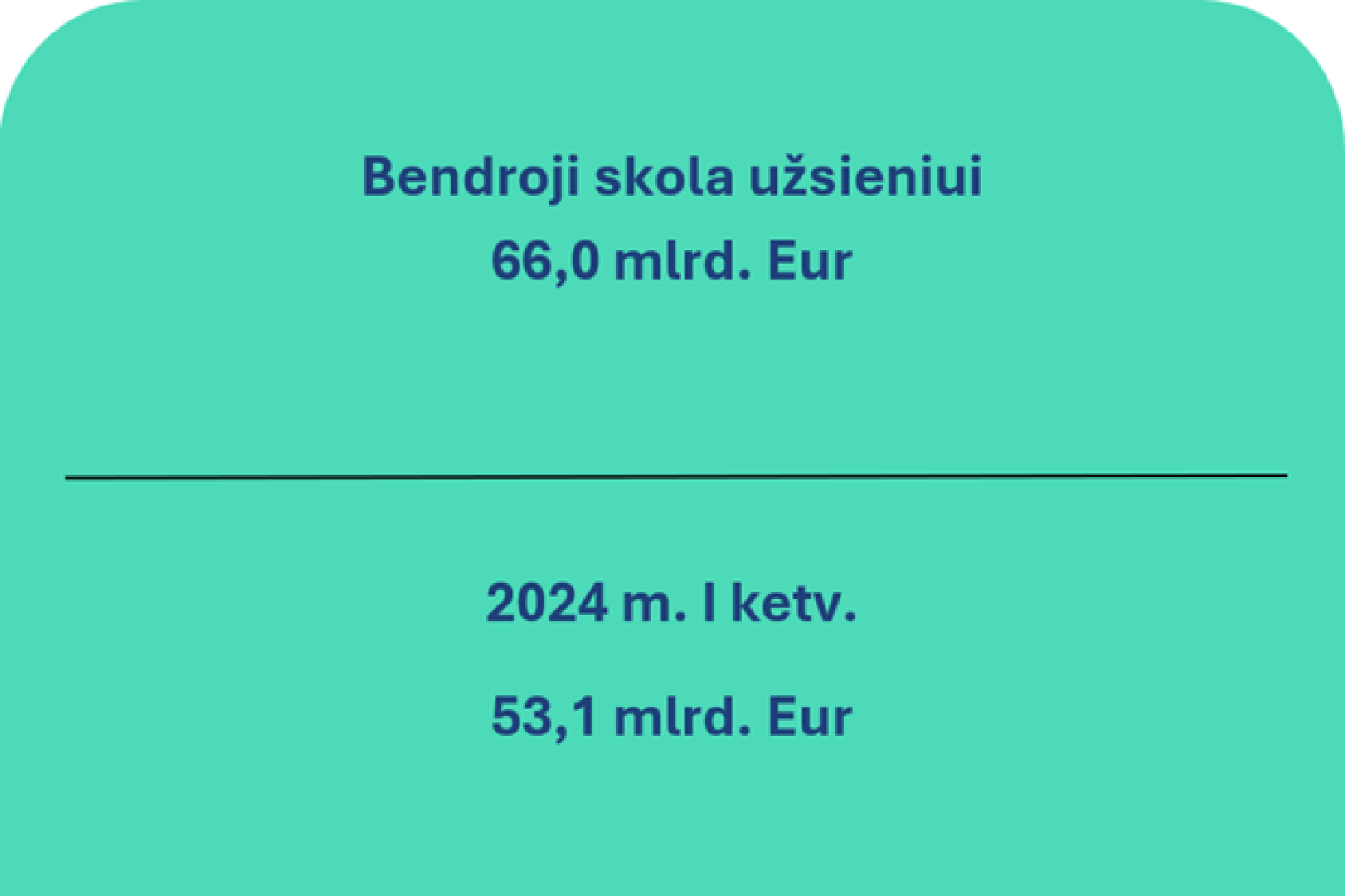 2025 m. pirmojo ketvirčio Lietuvos Respublikos mokėjimų balansas