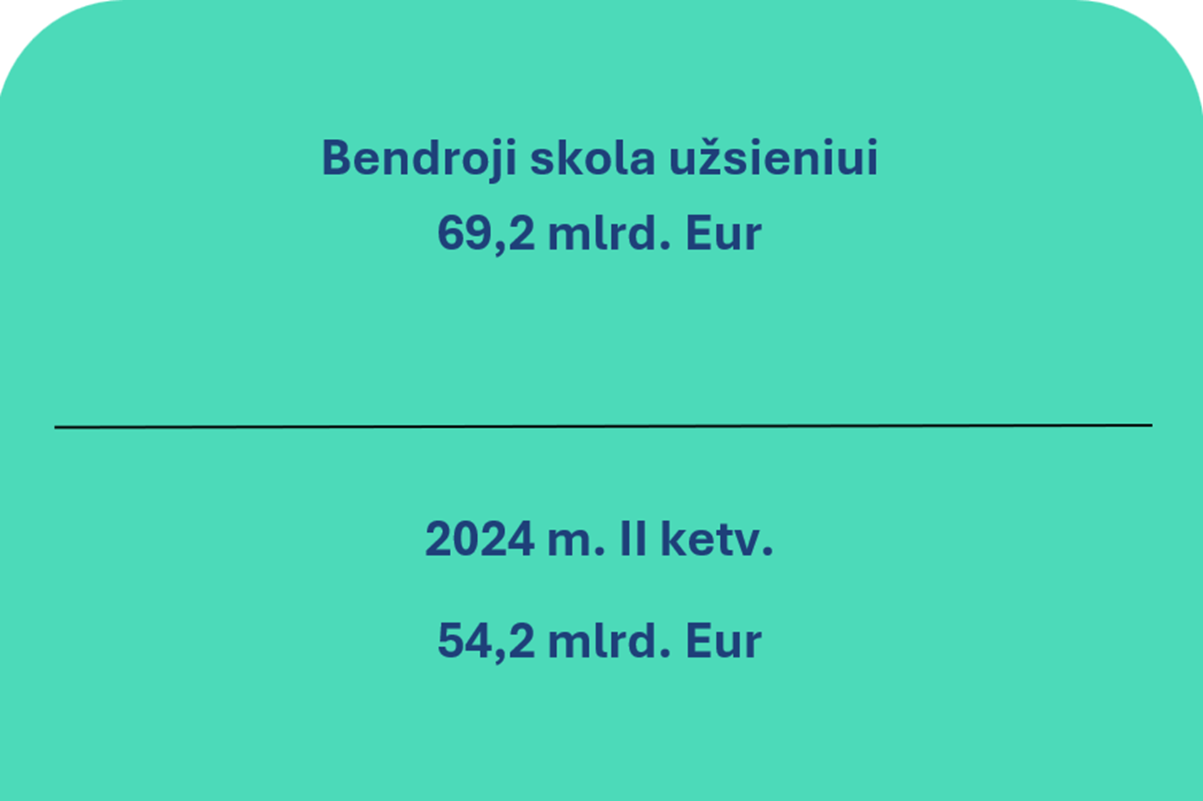2025 m. antrojo ketvirčio Lietuvos Respublikos mokėjimų balansas