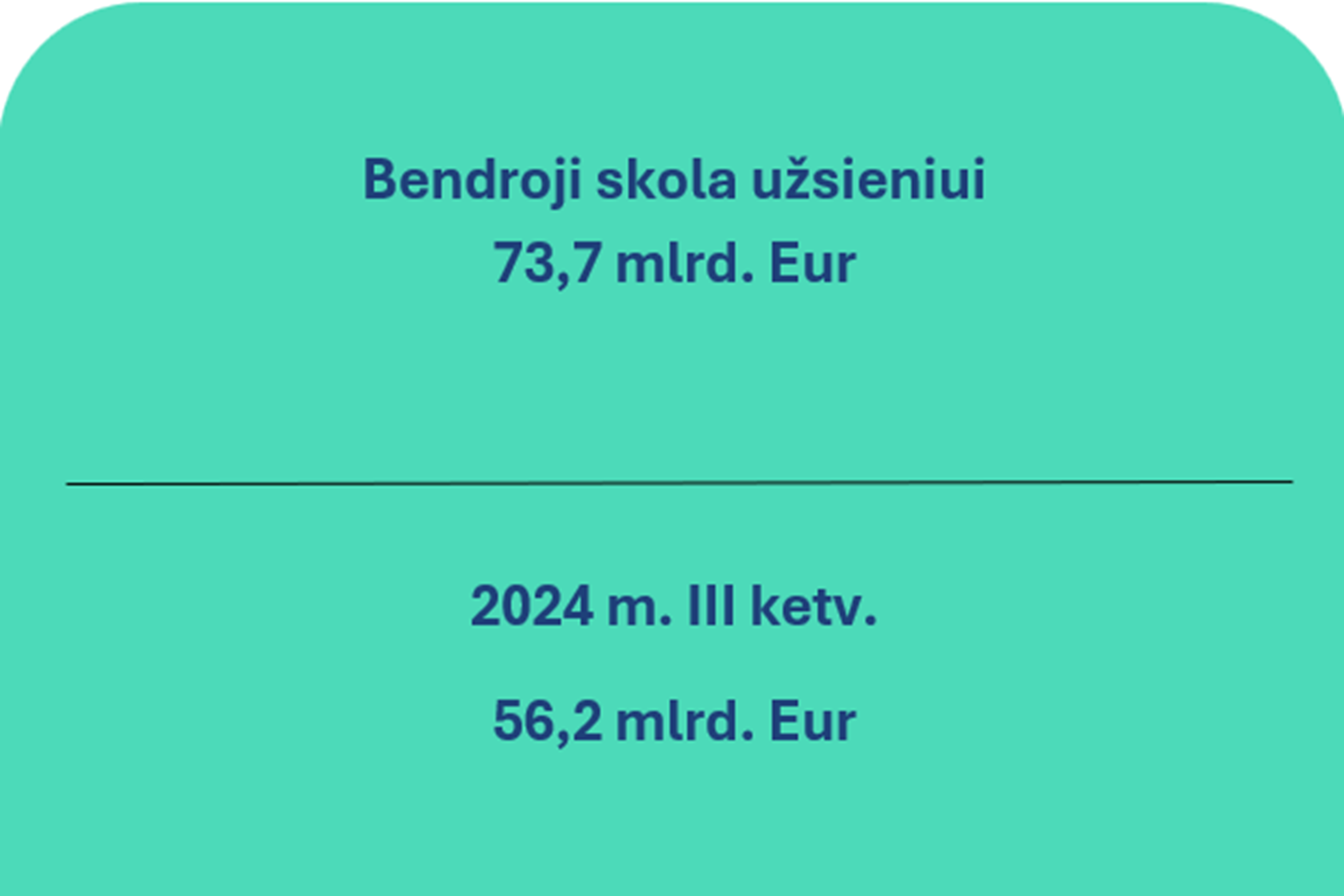 2025 m. trečiojo ketvirčio Lietuvos Respublikos mokėjimų balansas