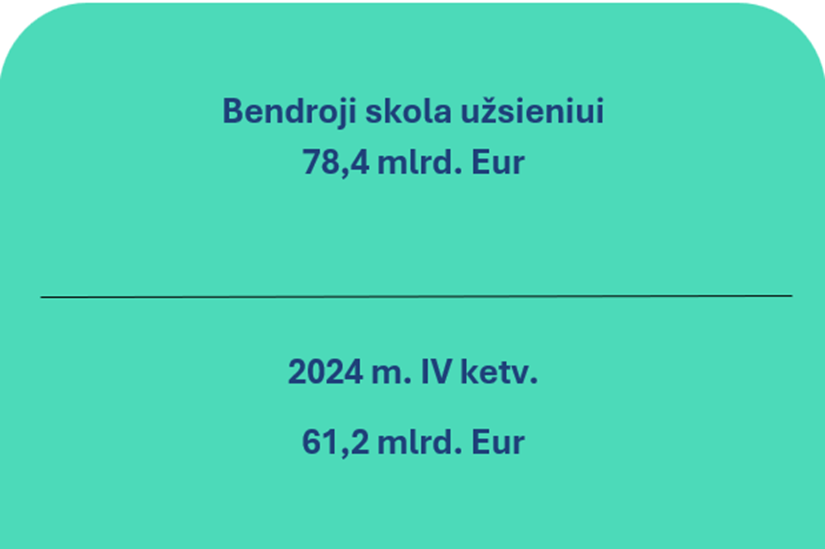 2025 m. ketvirtojo ketvirčio Lietuvos Respublikos mokėjimų balansas