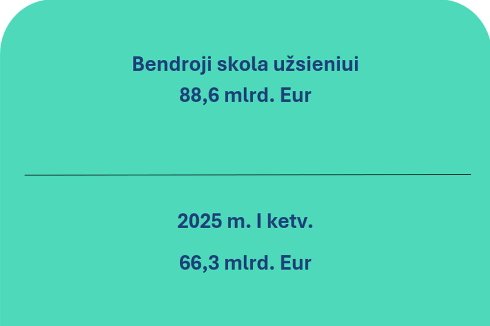 2026 m. pirmojo ketvirčio Lietuvos Respublikos mokėjimų balansas