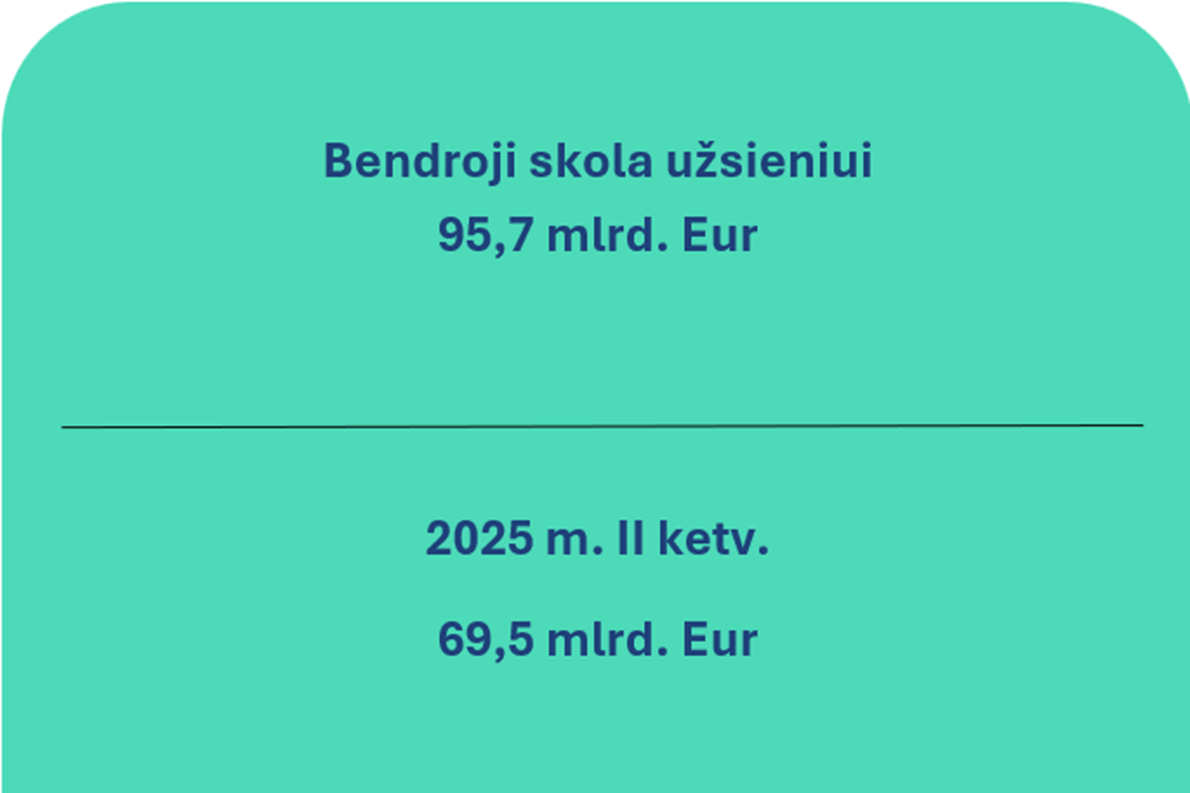 2026 m. antrojo ketvirčio Lietuvos Respublikos mokėjimų balansas