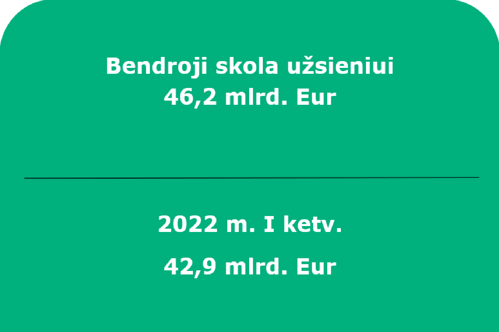2023 m. pirmojo ketvirčio Lietuvos Respublikos mokėjimų balansas