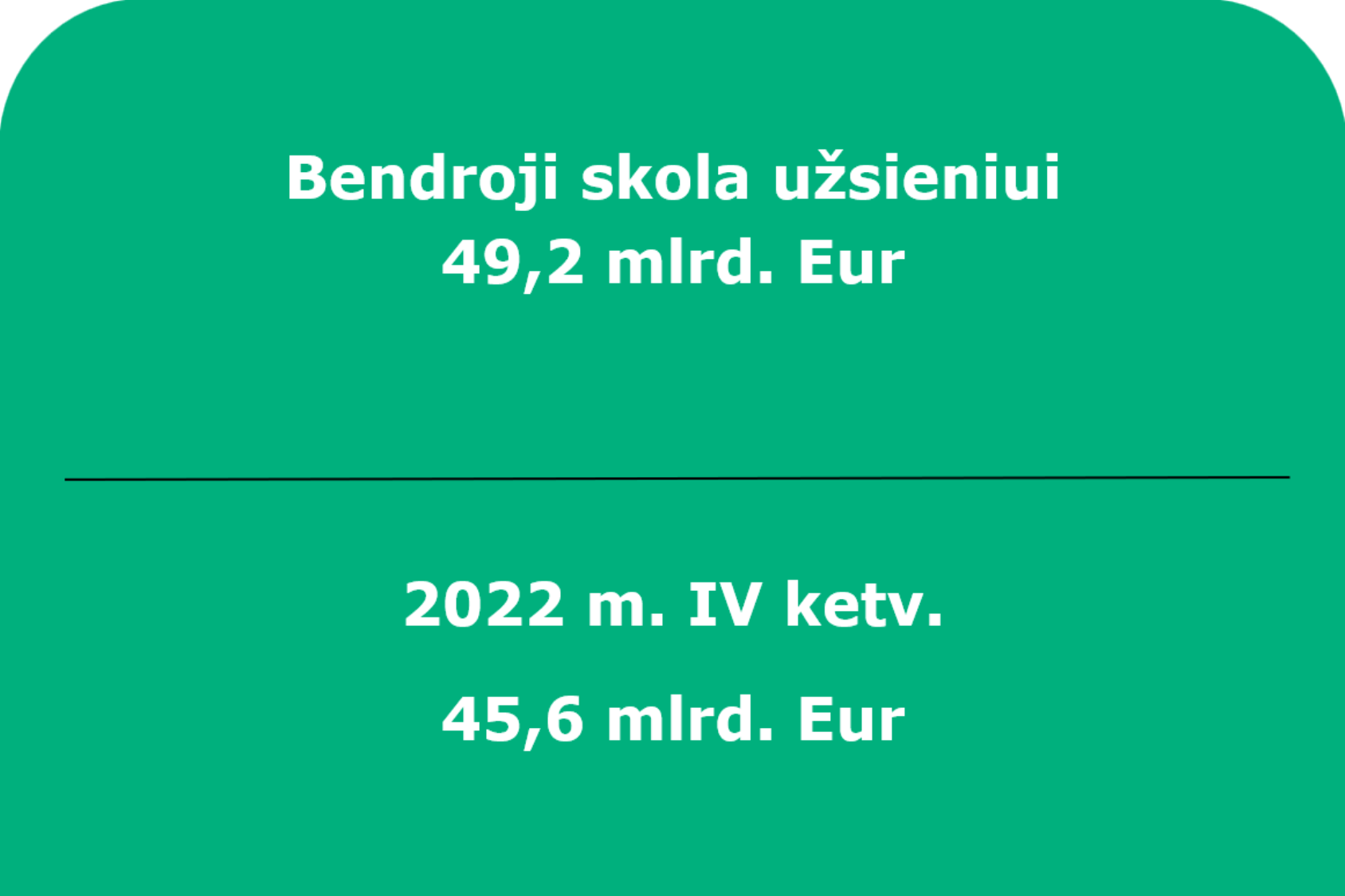 2023 m. ketvirtojo ketvirčio Lietuvos Respublikos mokėjimų balansas