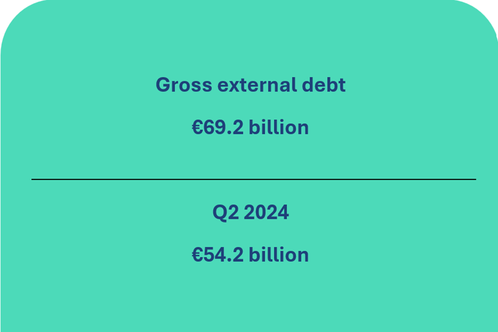 Balance of payments of the Republic of Lithuania for Q2 2025