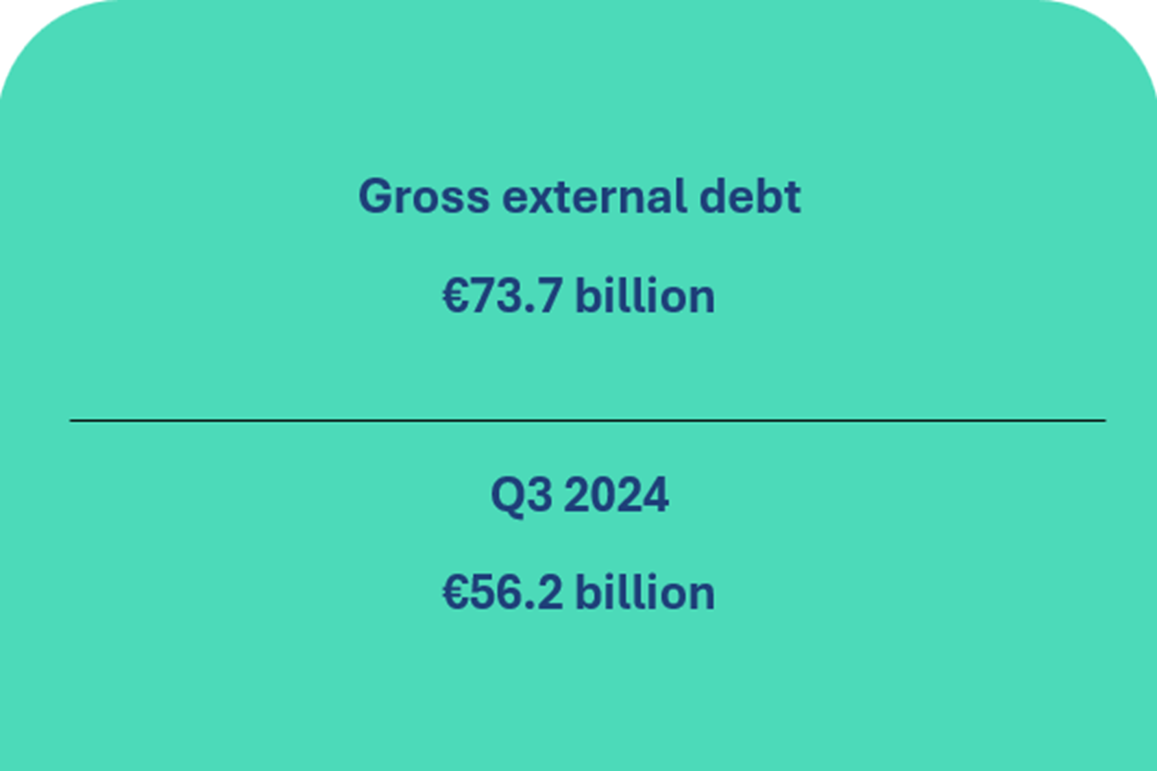 Balance of payments of the Republic of Lithuania for Q3 2025