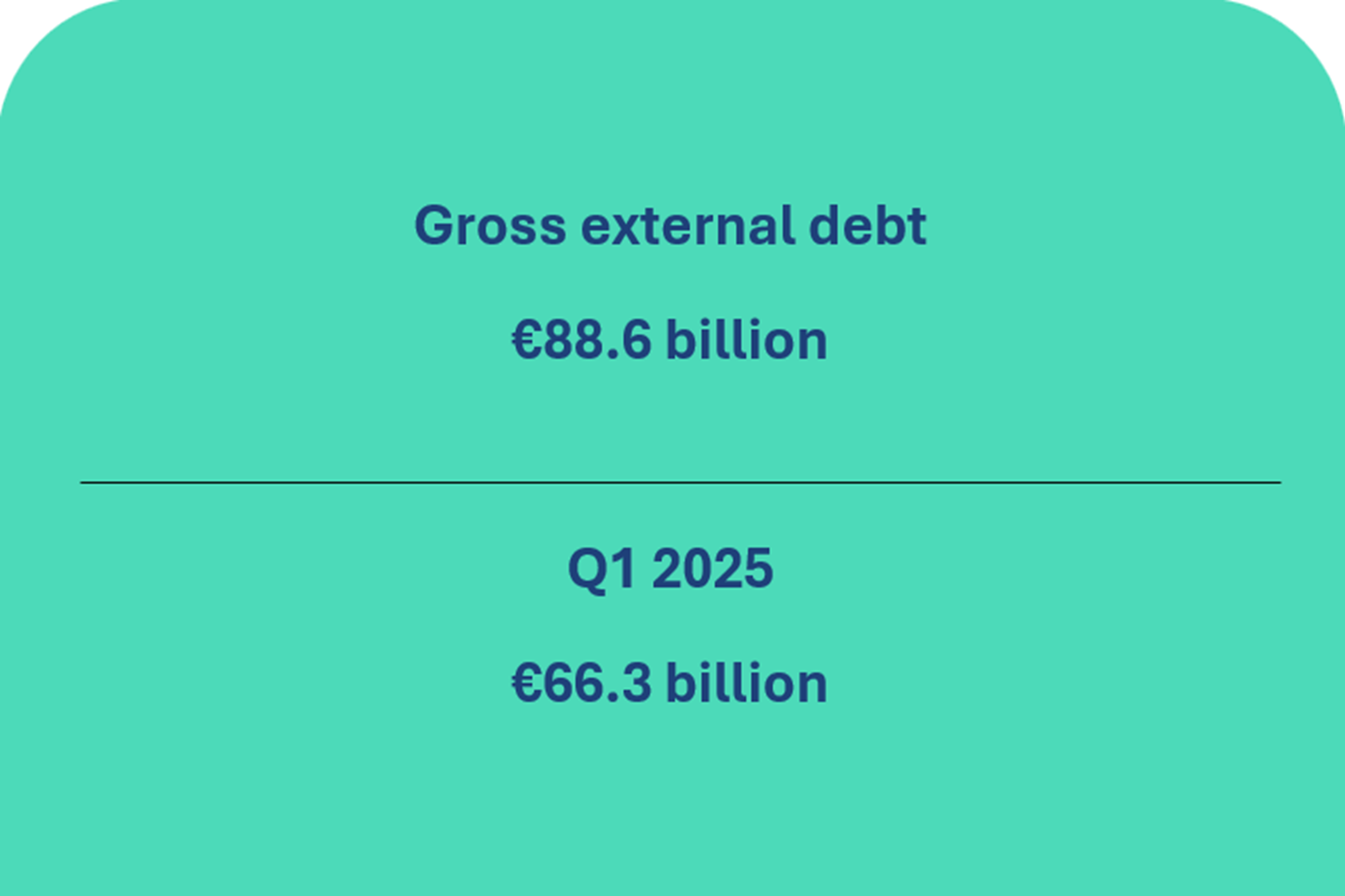 Balance of payments of the Republic of Lithuania for Q1 2026
