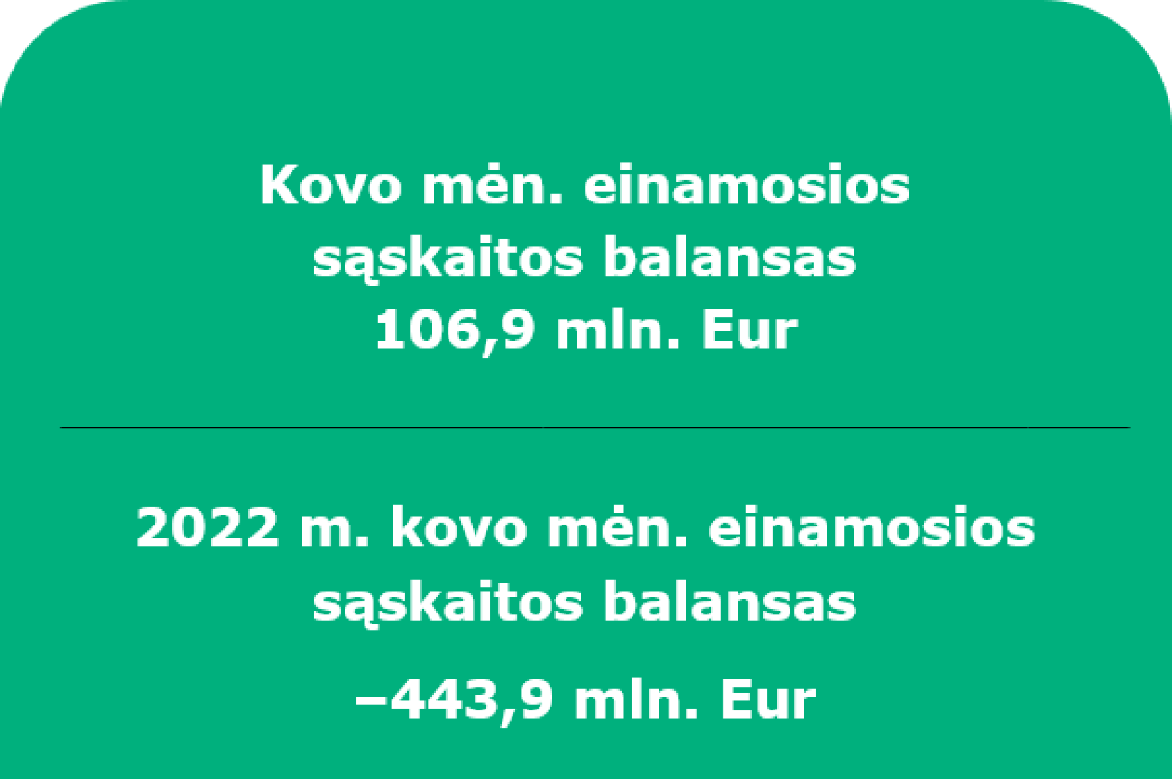 2023 m. kovo mėn. Lietuvos Respublikos mokėjimų balansas