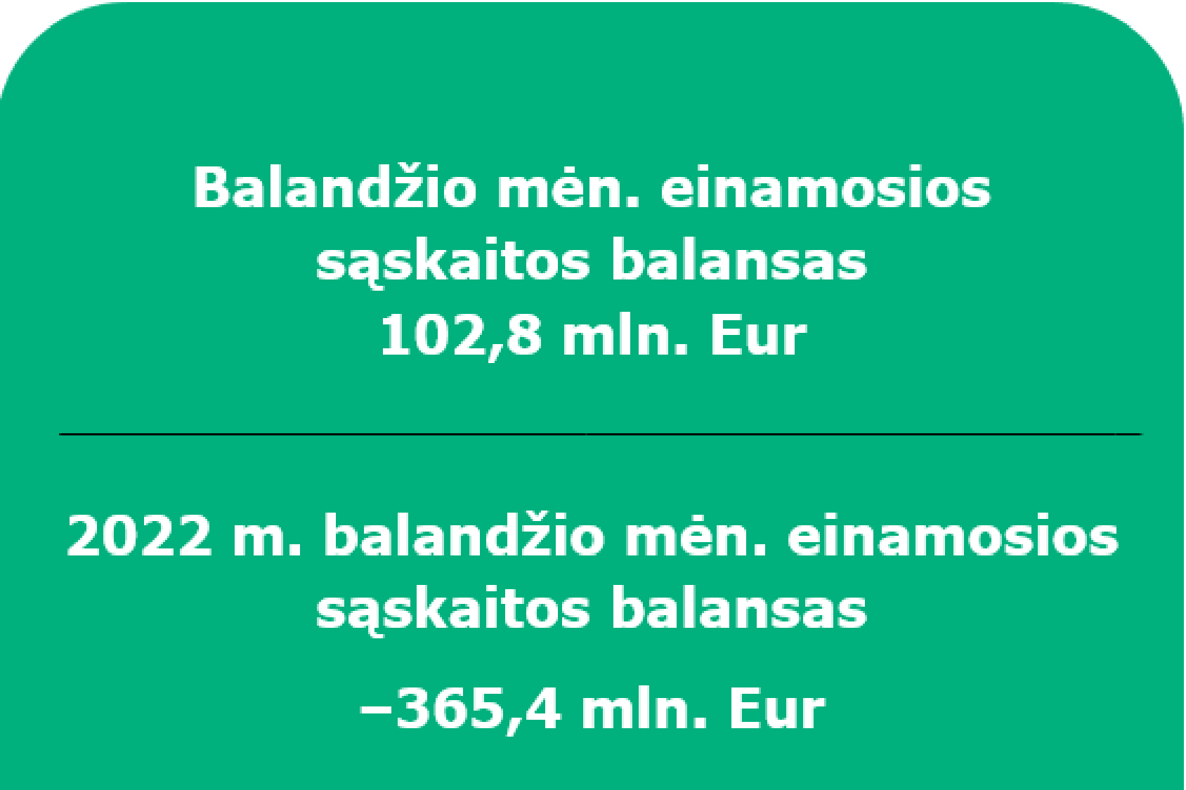 2023 m. balandžio mėn. Lietuvos Respublikos mokėjimų balansas