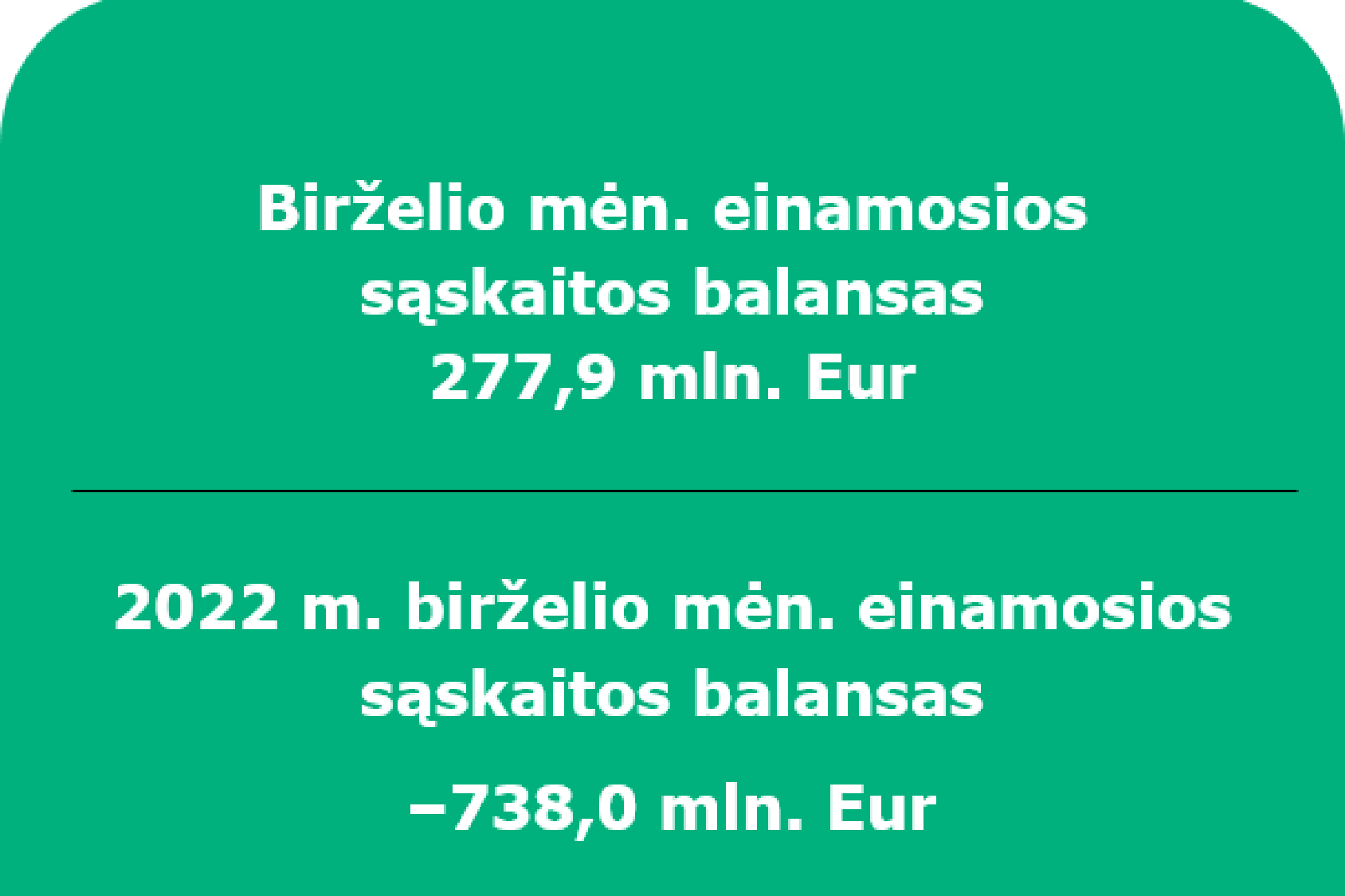 2023 m. birželio mėn. Lietuvos Respublikos mokėjimų balansas