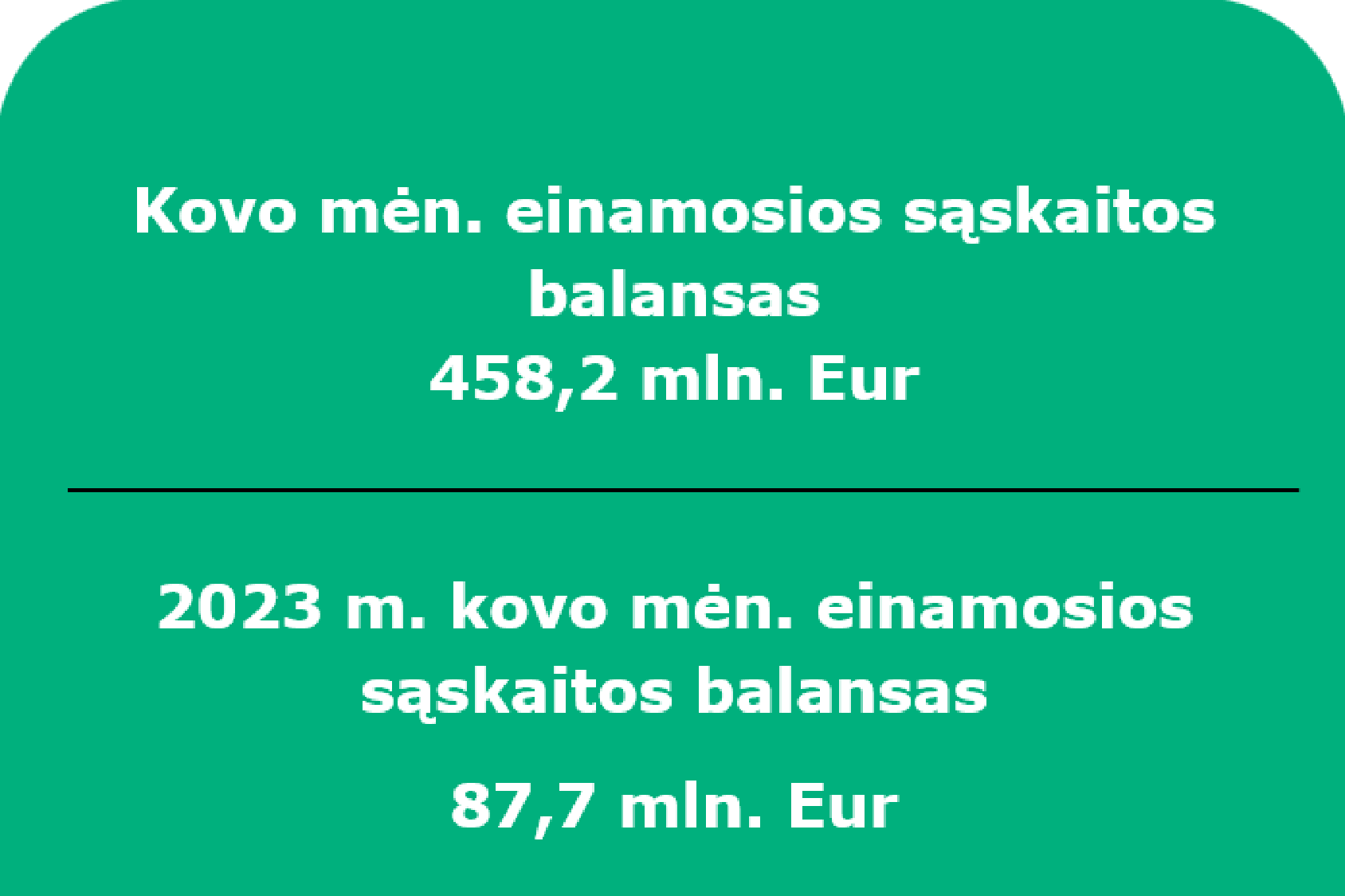 2024 m. kovo mėn. Lietuvos Respublikos mokėjimų balansas